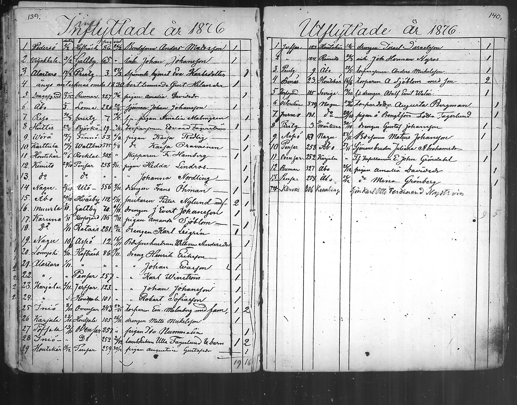 [ ../kirjat/Kirkonkirjat/korppoo/muuttaneet_1866-1889_mko4/kuvat/9.jpg ]