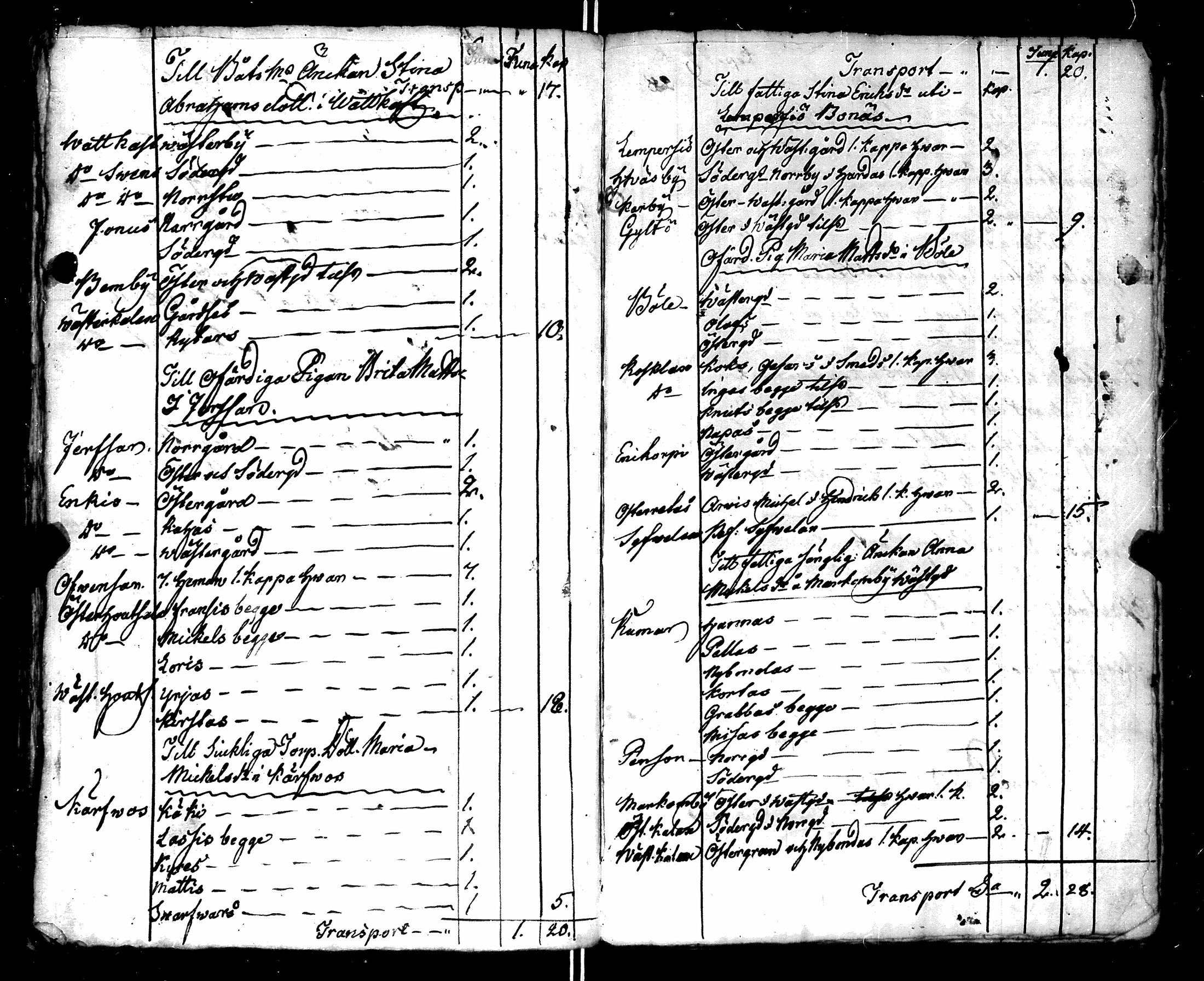 [ ../kirjat/Kirkonkirjat/korppoo/pitajankokouksia_1790-1857_jk743/kuvat/146.jpg ]