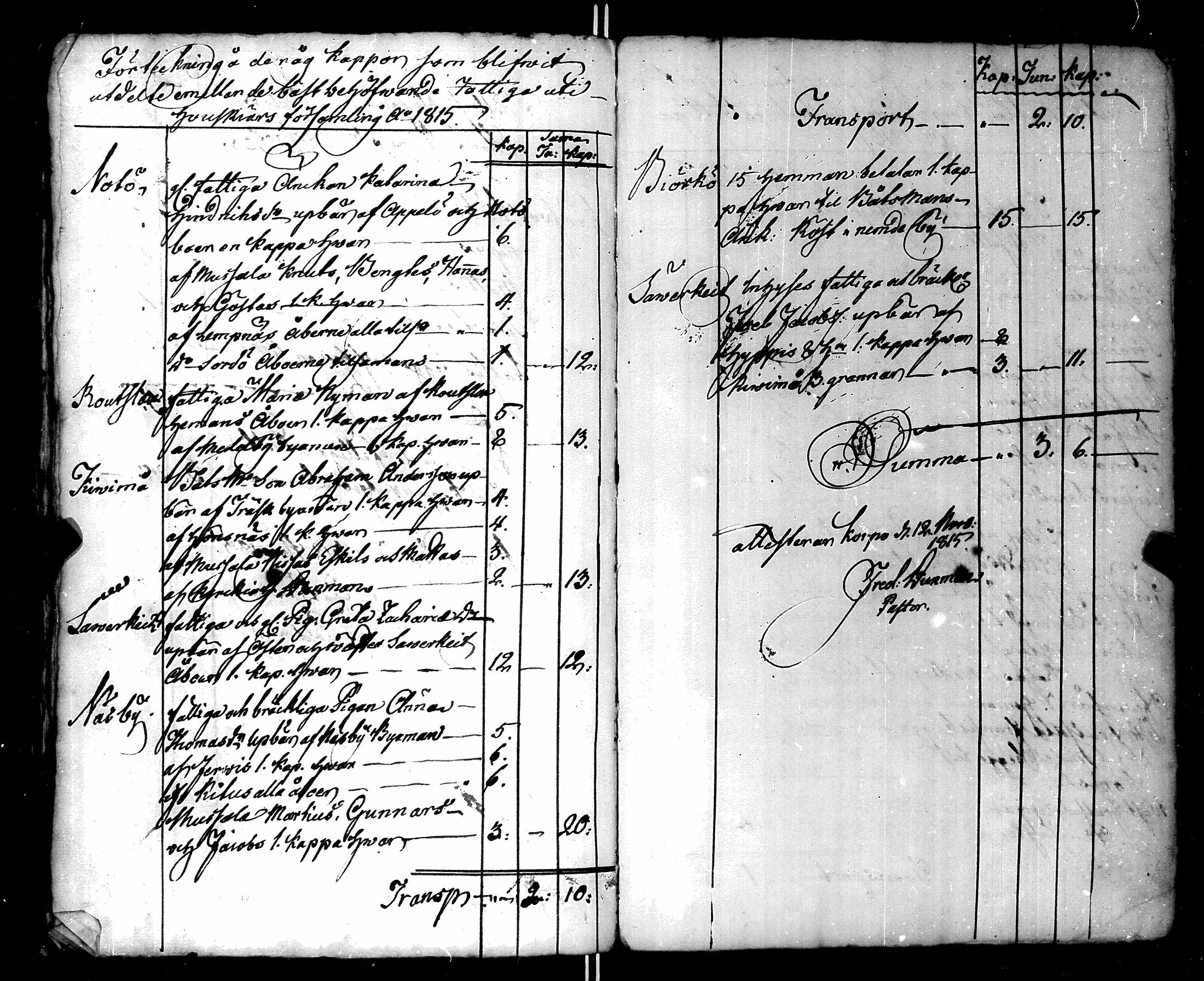 [ ../kirjat/Kirkonkirjat/korppoo/pitajankokouksia_1790-1857_jk743/kuvat/150.jpg ]