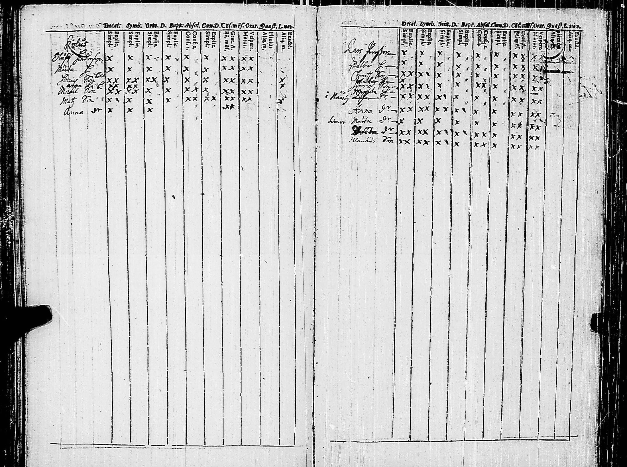 [ ../kirjat/Kirkonkirjat/korppoo/rippikirja_1686-1694_jk736/kuvat/103.jpg ]