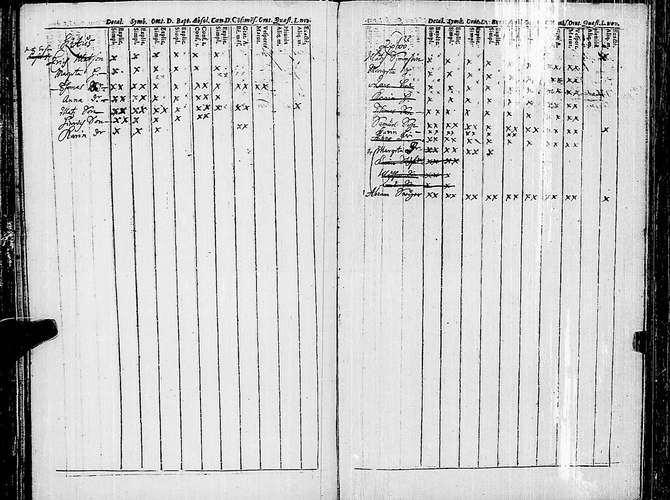 [ ../kirjat/Kirkonkirjat/korppoo/rippikirja_1686-1694_jk736/kuvat/105.jpg ]