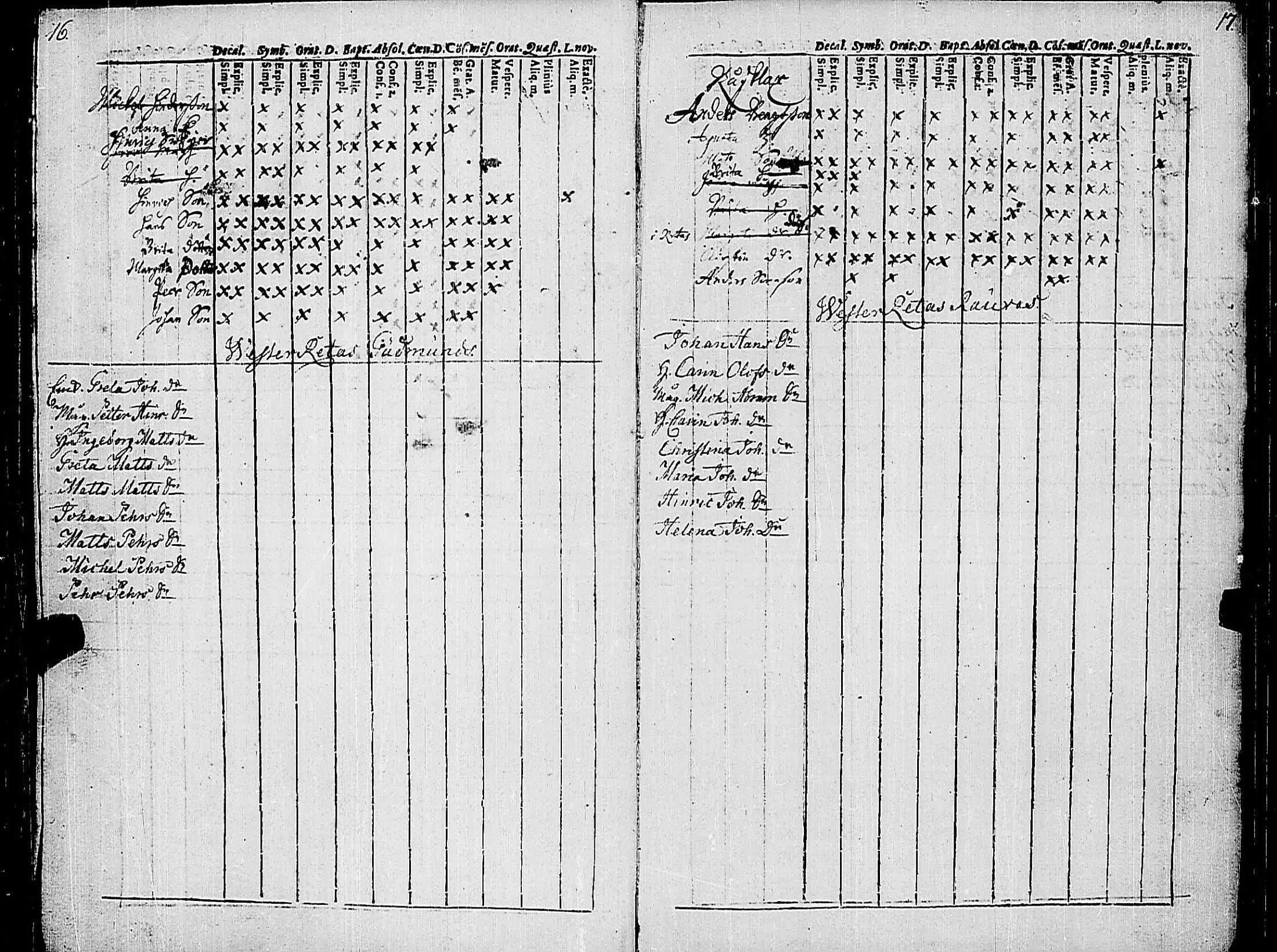 [ ../kirjat/Kirkonkirjat/korppoo/rippikirja_1686-1694_jk736/kuvat/15.jpg ]
