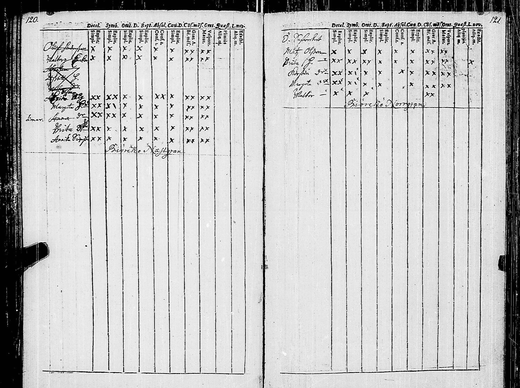 [ ../kirjat/Kirkonkirjat/korppoo/rippikirja_1686-1694_jk736/kuvat/67.jpg ]