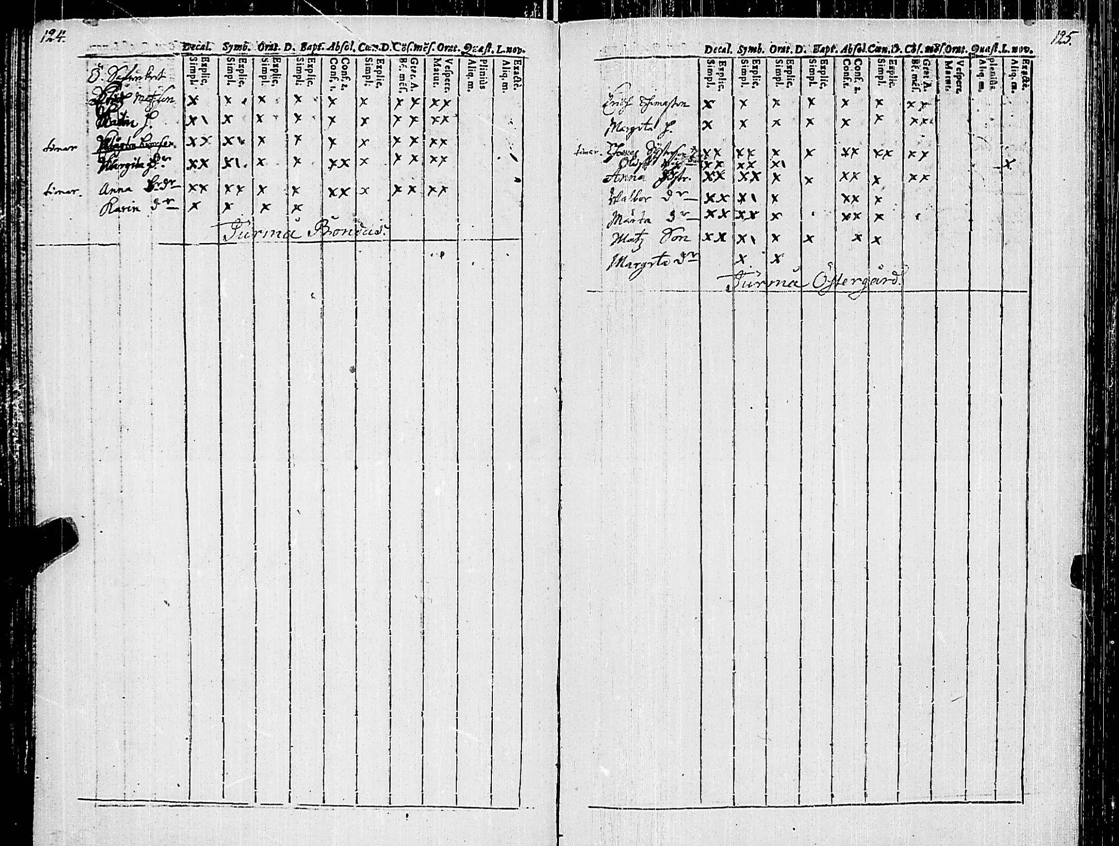 [ ../kirjat/Kirkonkirjat/korppoo/rippikirja_1686-1694_jk736/kuvat/69.jpg ]