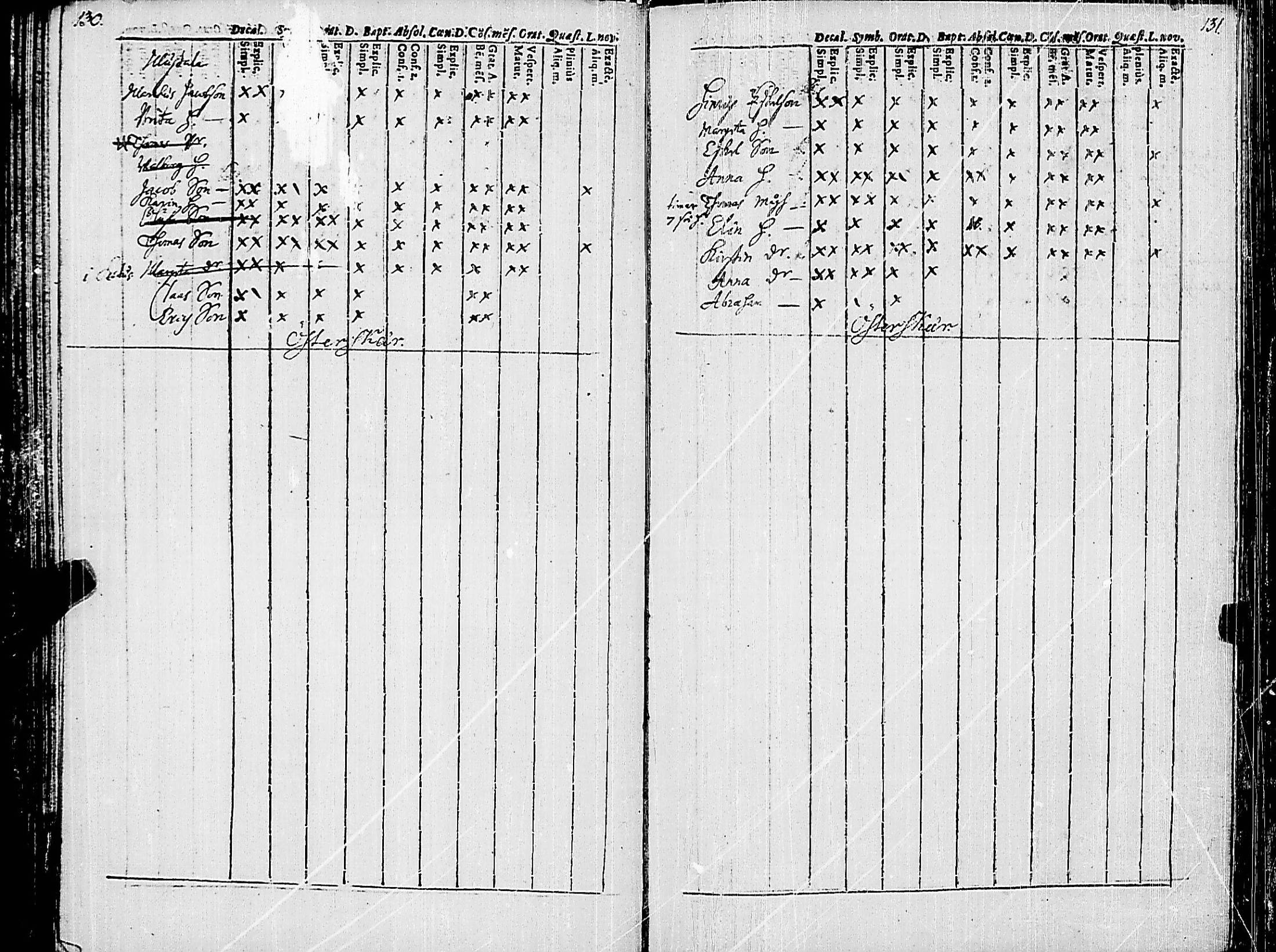 [ ../kirjat/Kirkonkirjat/korppoo/rippikirja_1686-1694_jk736/kuvat/72.jpg ]