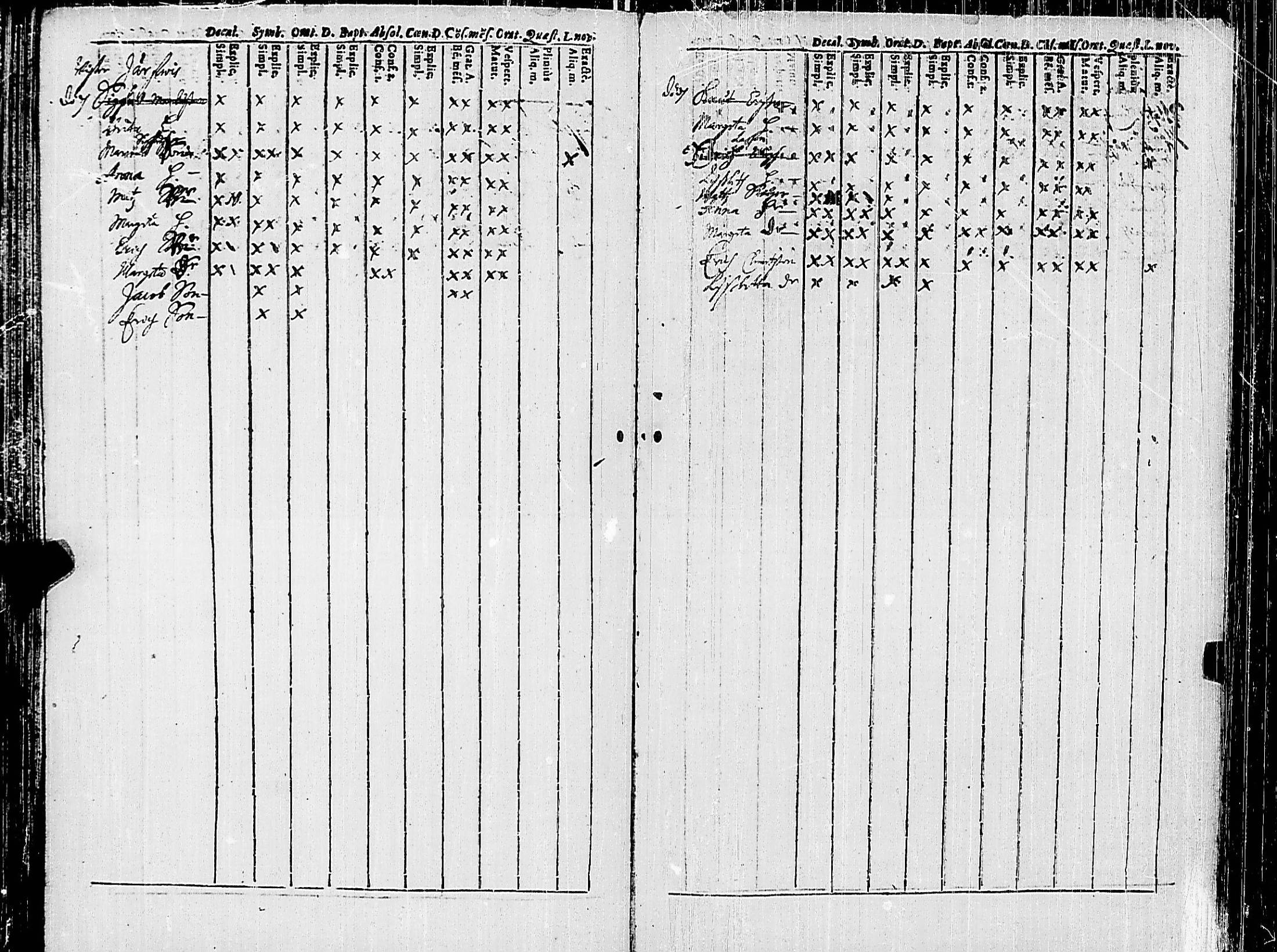 [ ../kirjat/Kirkonkirjat/korppoo/rippikirja_1686-1694_jk736/kuvat/89.jpg ]