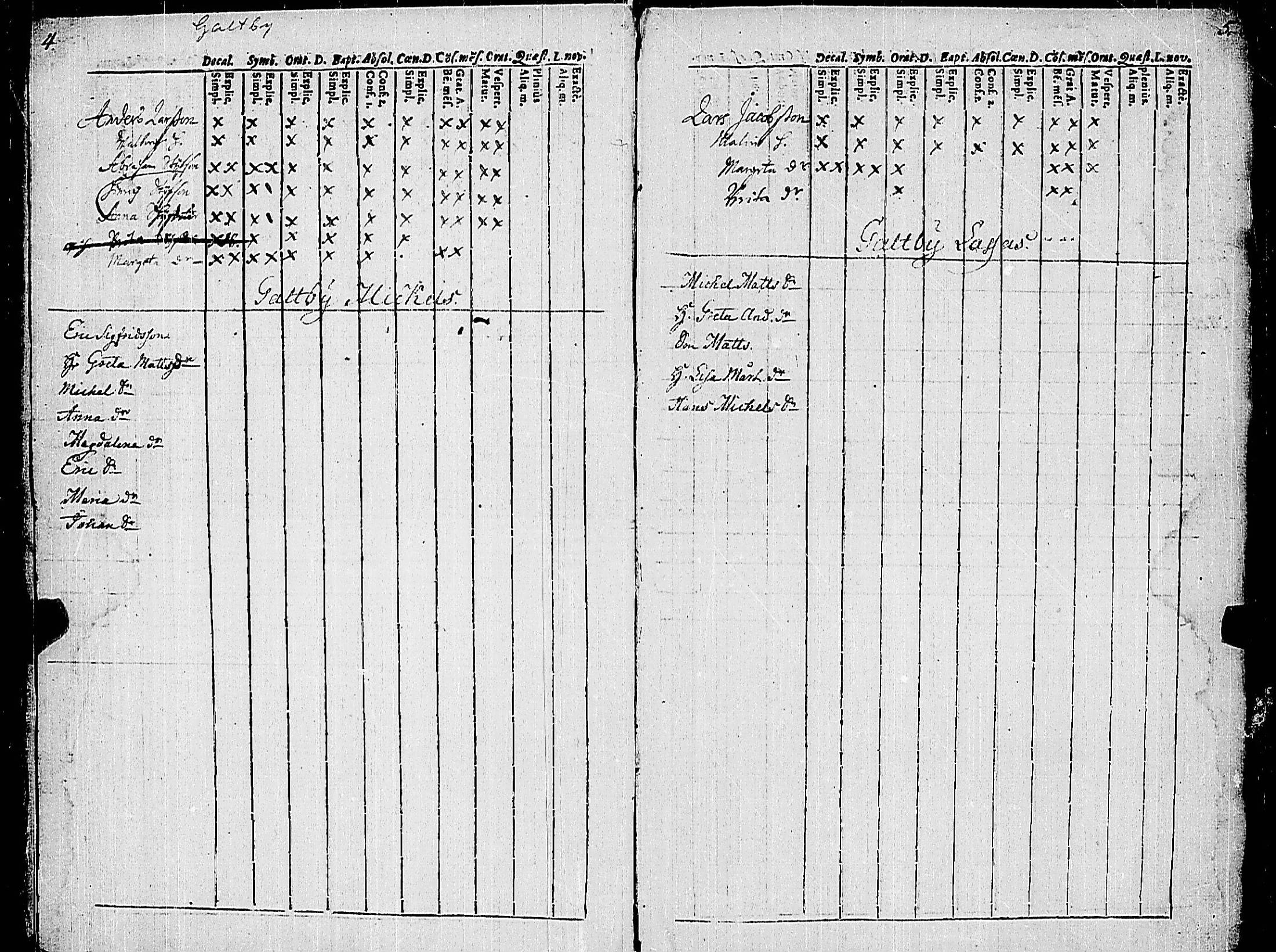 [ ../kirjat/Kirkonkirjat/korppoo/rippikirja_1686-1694_jk736/kuvat/9.jpg ]