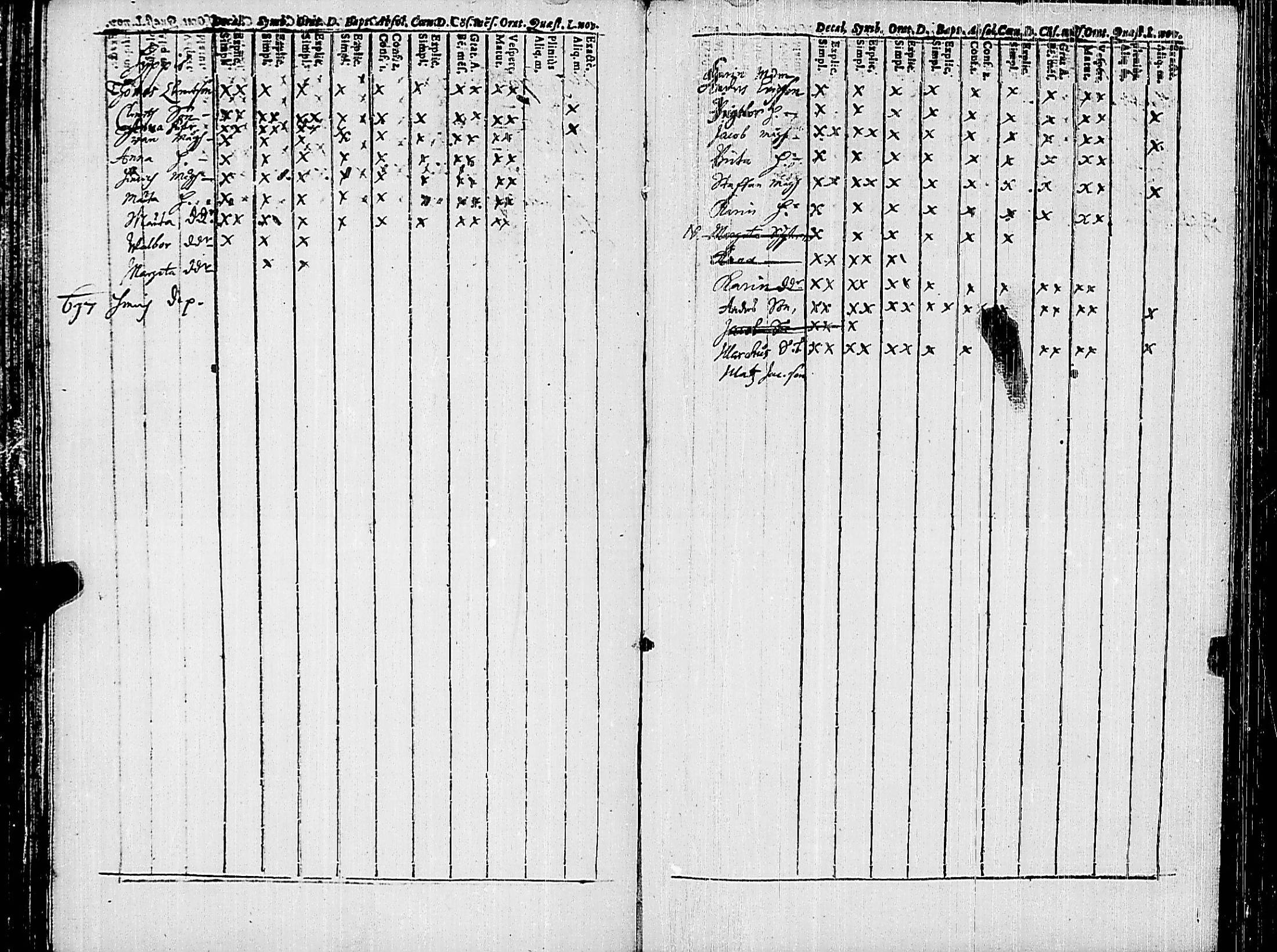 [ ../kirjat/Kirkonkirjat/korppoo/rippikirja_1686-1694_jk736/kuvat/93.jpg ]