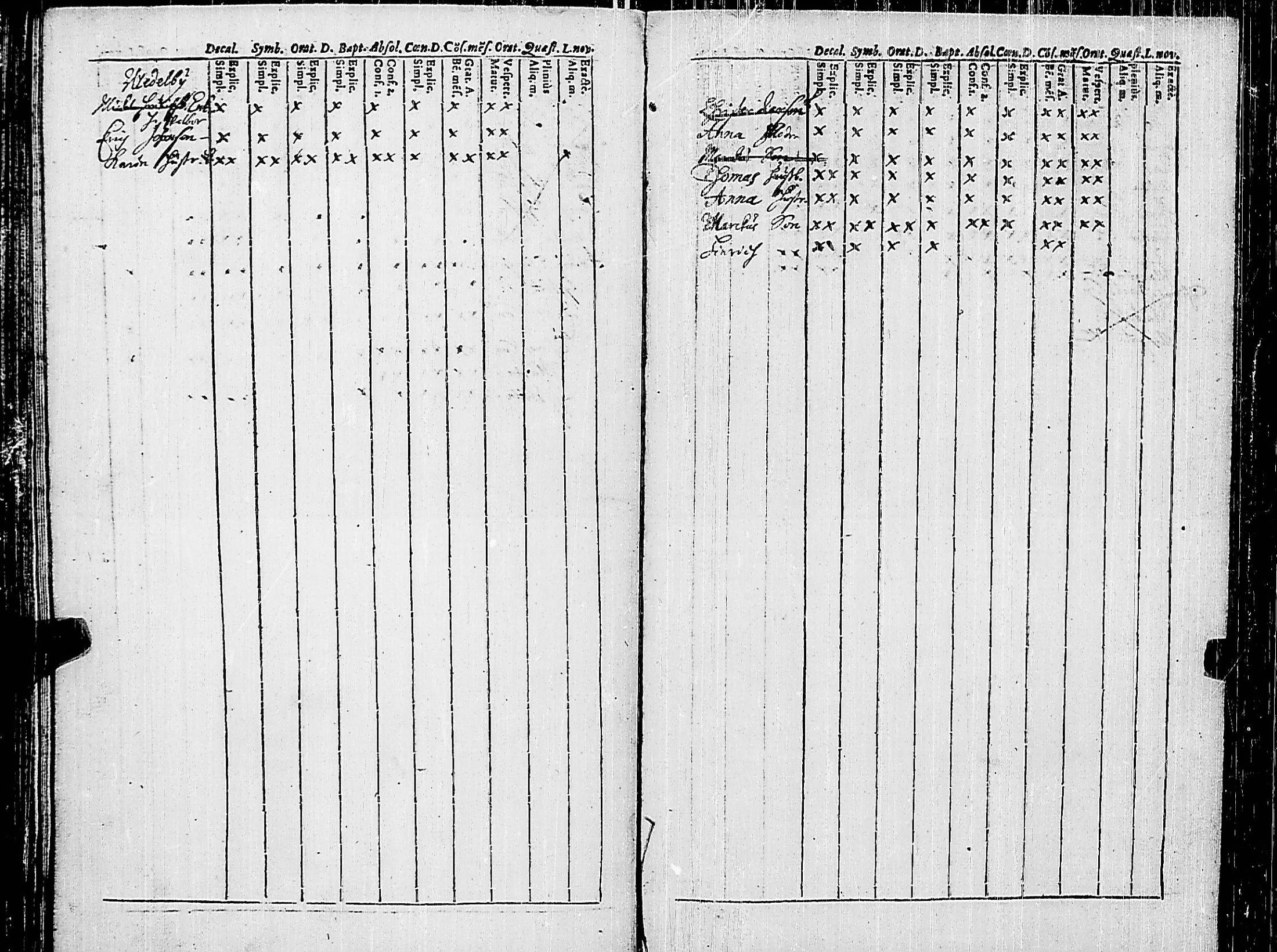 [ ../kirjat/Kirkonkirjat/korppoo/rippikirja_1686-1694_jk736/kuvat/99.jpg ]