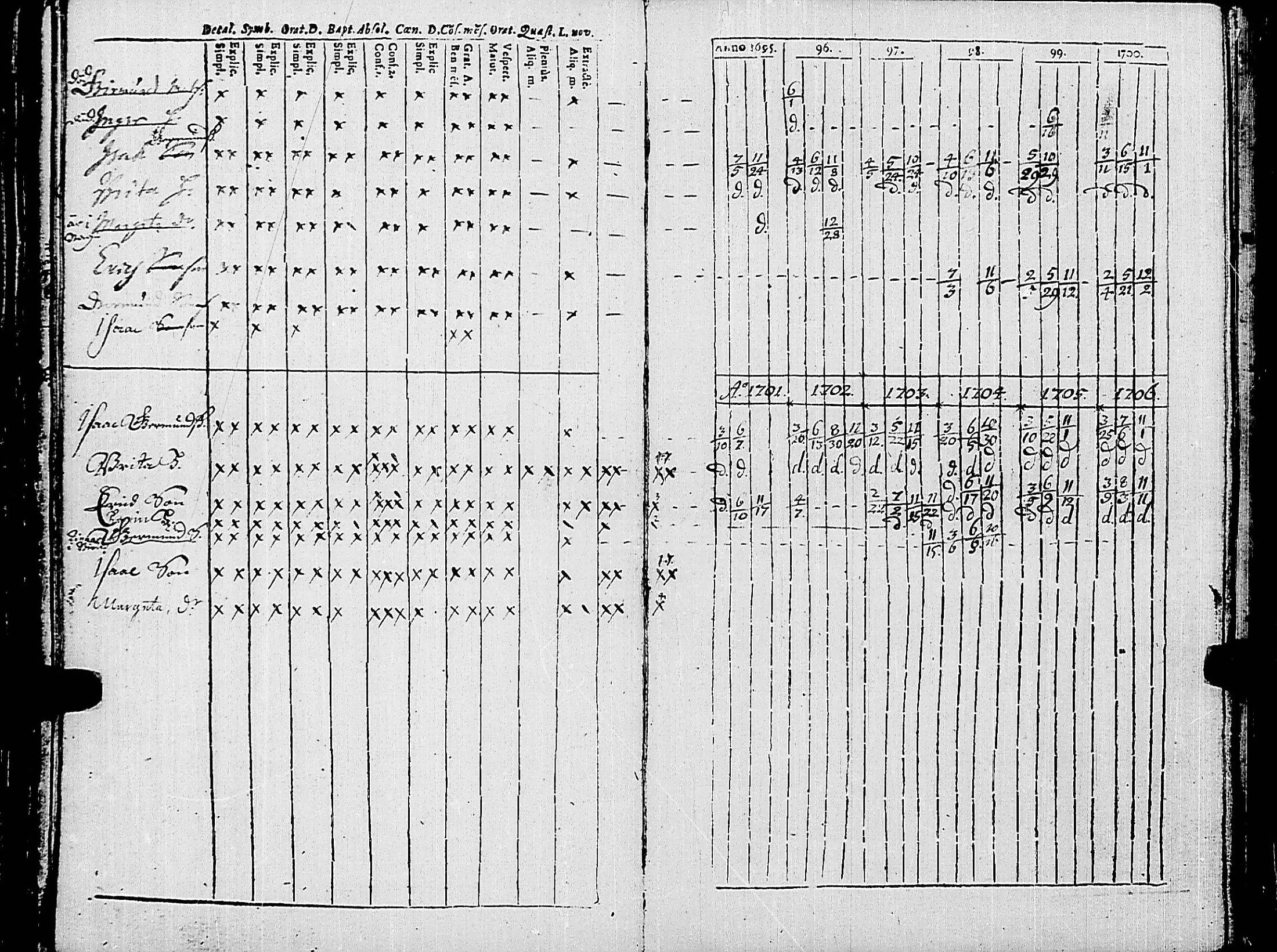 [ ../kirjat/Kirkonkirjat/korppoo/rippikirja_1695-1706_jk736/kuvat/108.jpg ]