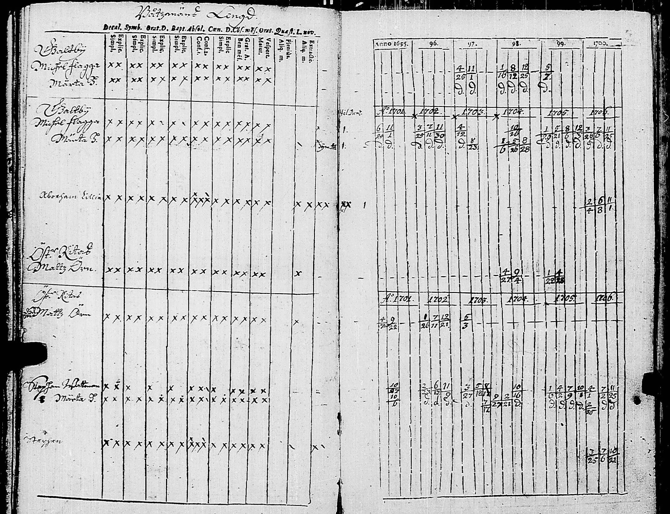 [ ../kirjat/Kirkonkirjat/korppoo/rippikirja_1695-1706_jk736/kuvat/114.jpg ]