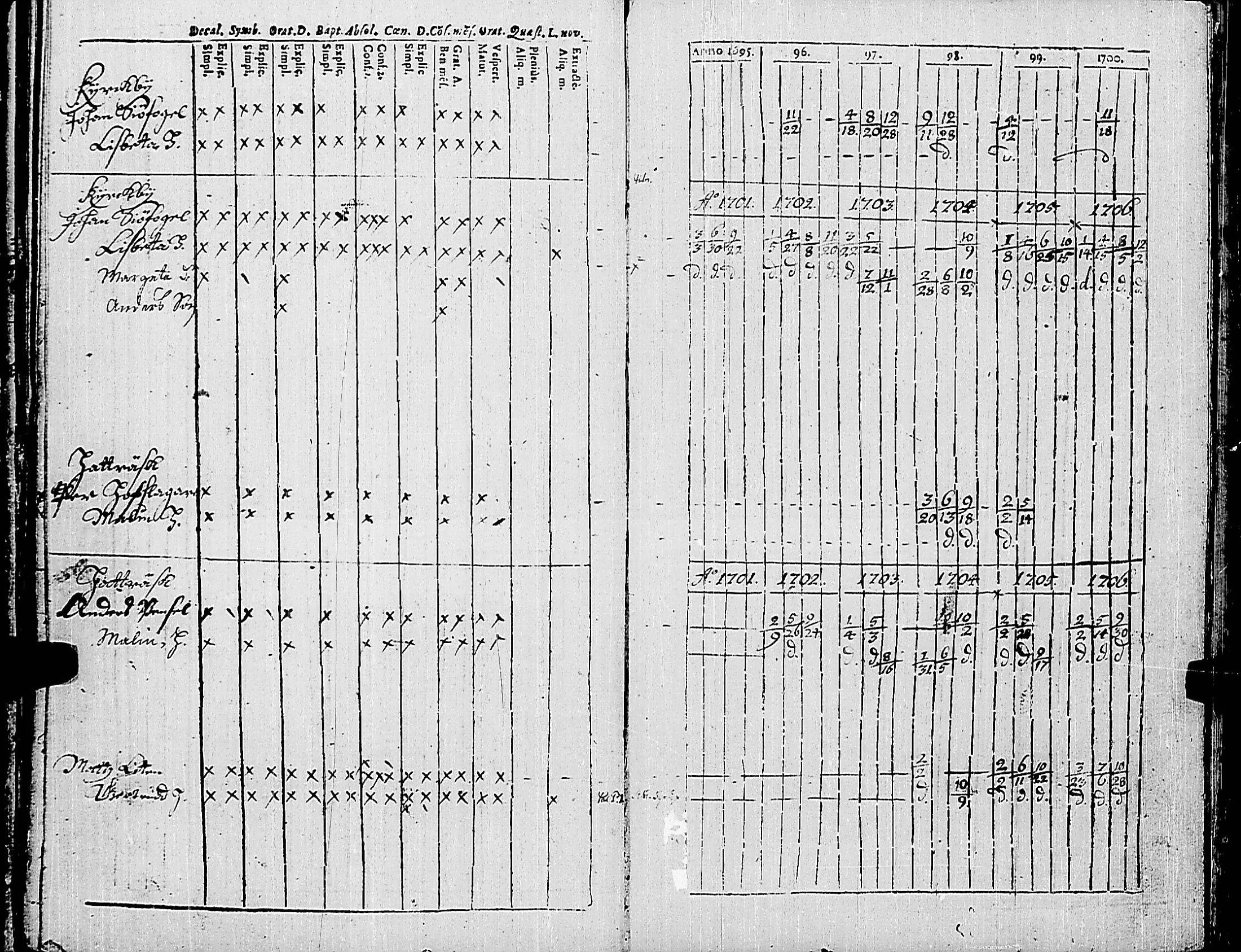 [ ../kirjat/Kirkonkirjat/korppoo/rippikirja_1695-1706_jk736/kuvat/121.jpg ]