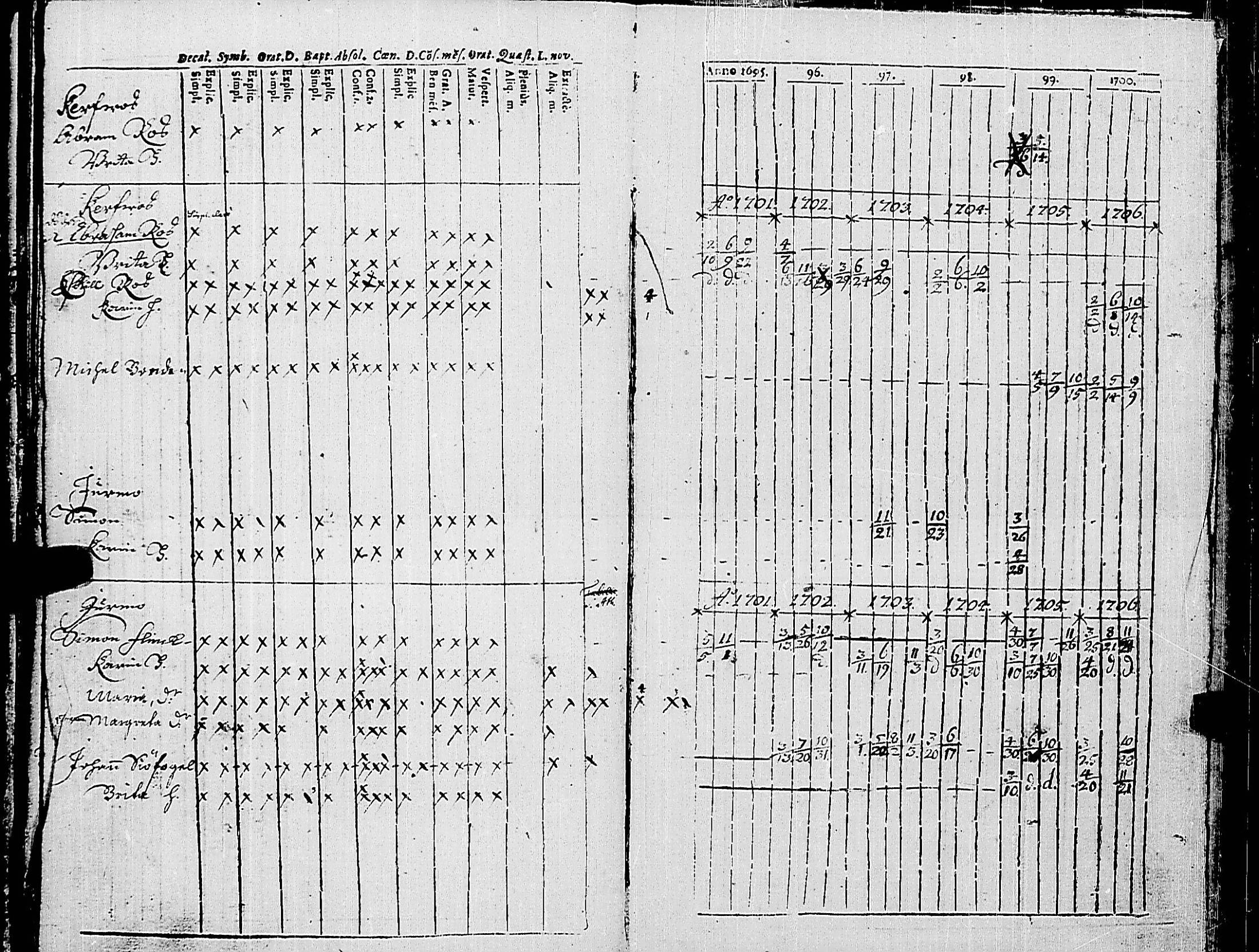 [ ../kirjat/Kirkonkirjat/korppoo/rippikirja_1695-1706_jk736/kuvat/124.jpg ]