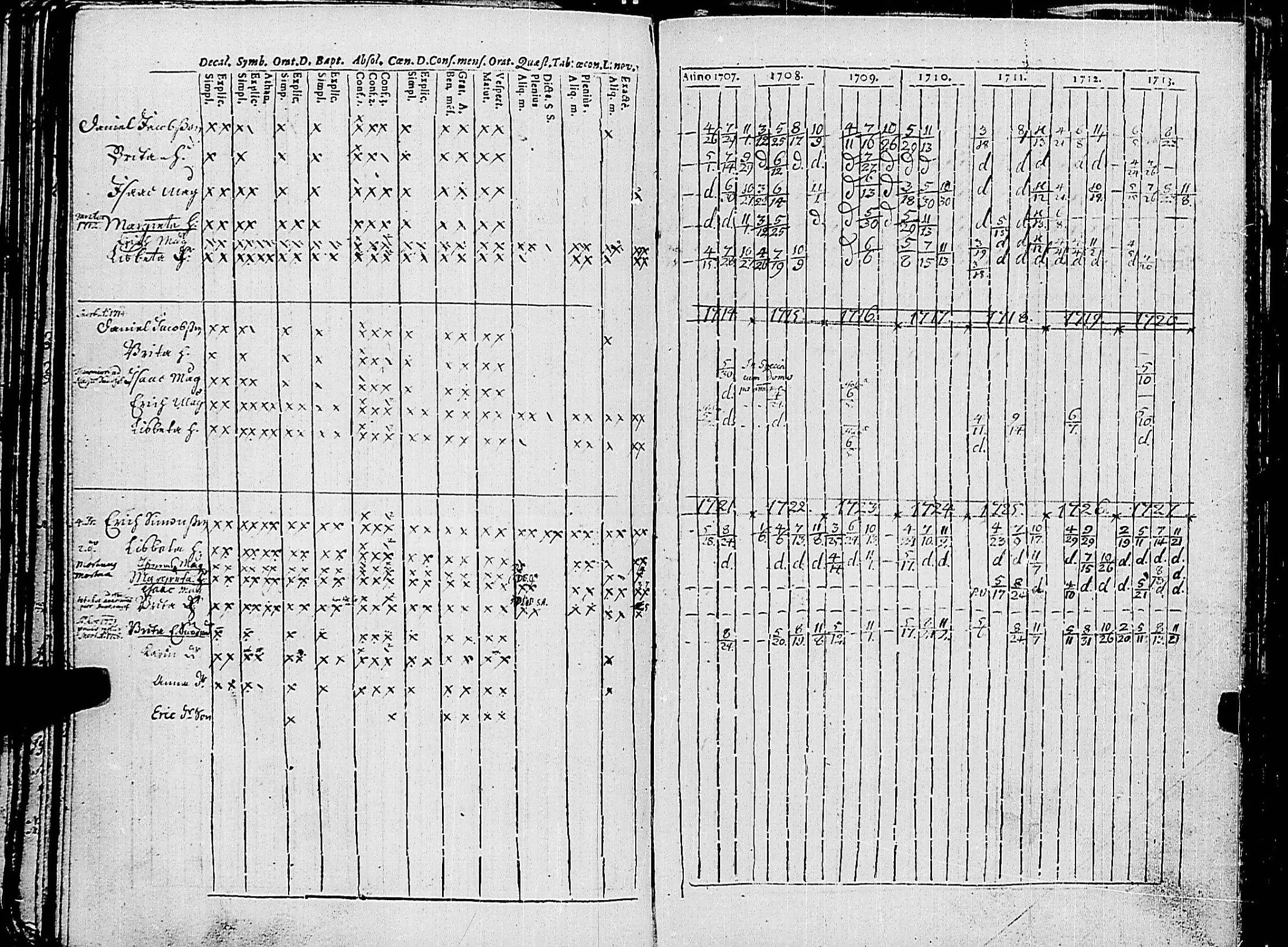 [ ../kirjat/Kirkonkirjat/korppoo/rippikirja_1707-1733_jk736/kuvat/100.jpg ]