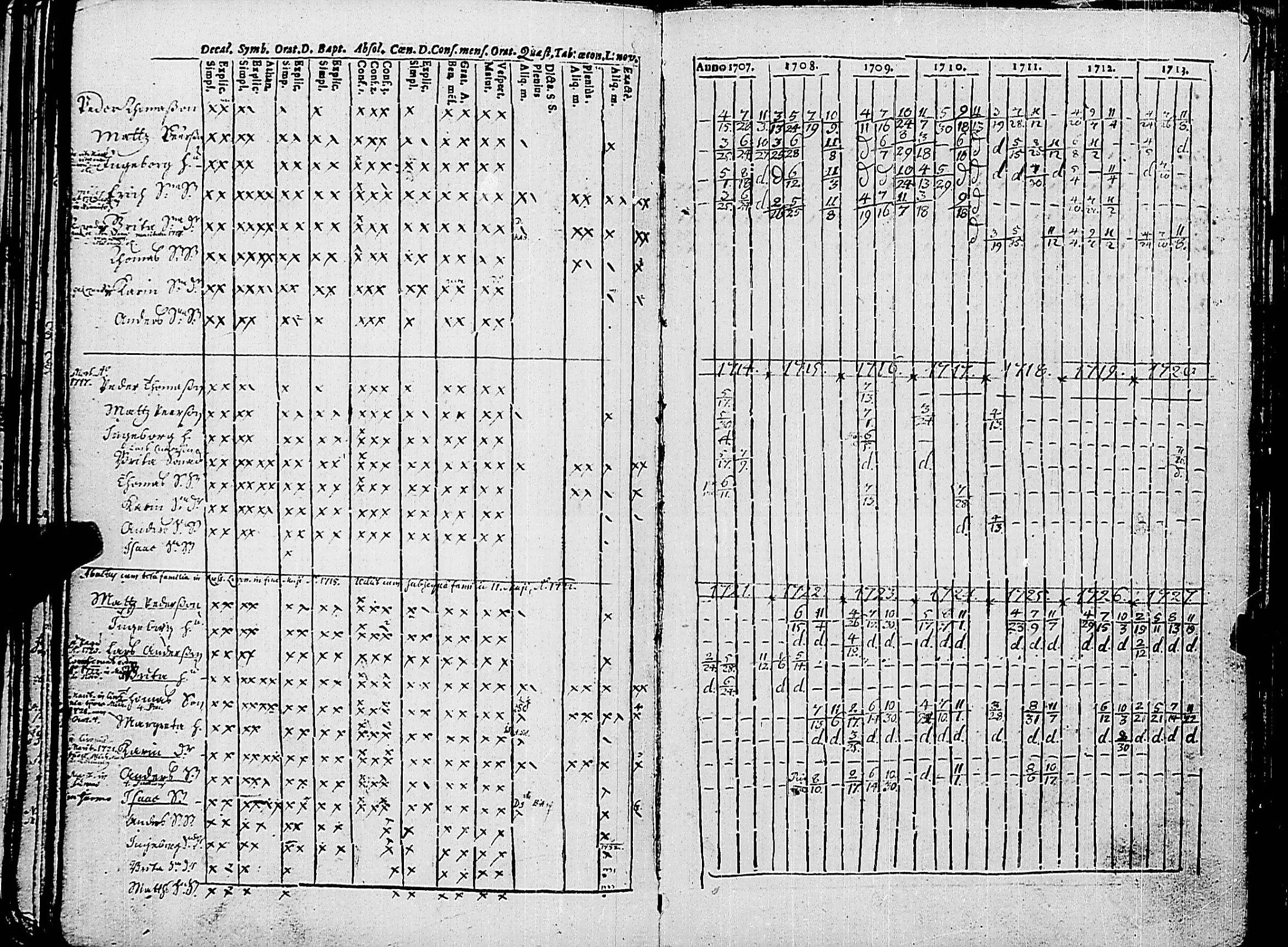 [ ../kirjat/Kirkonkirjat/korppoo/rippikirja_1707-1733_jk736/kuvat/104.jpg ]