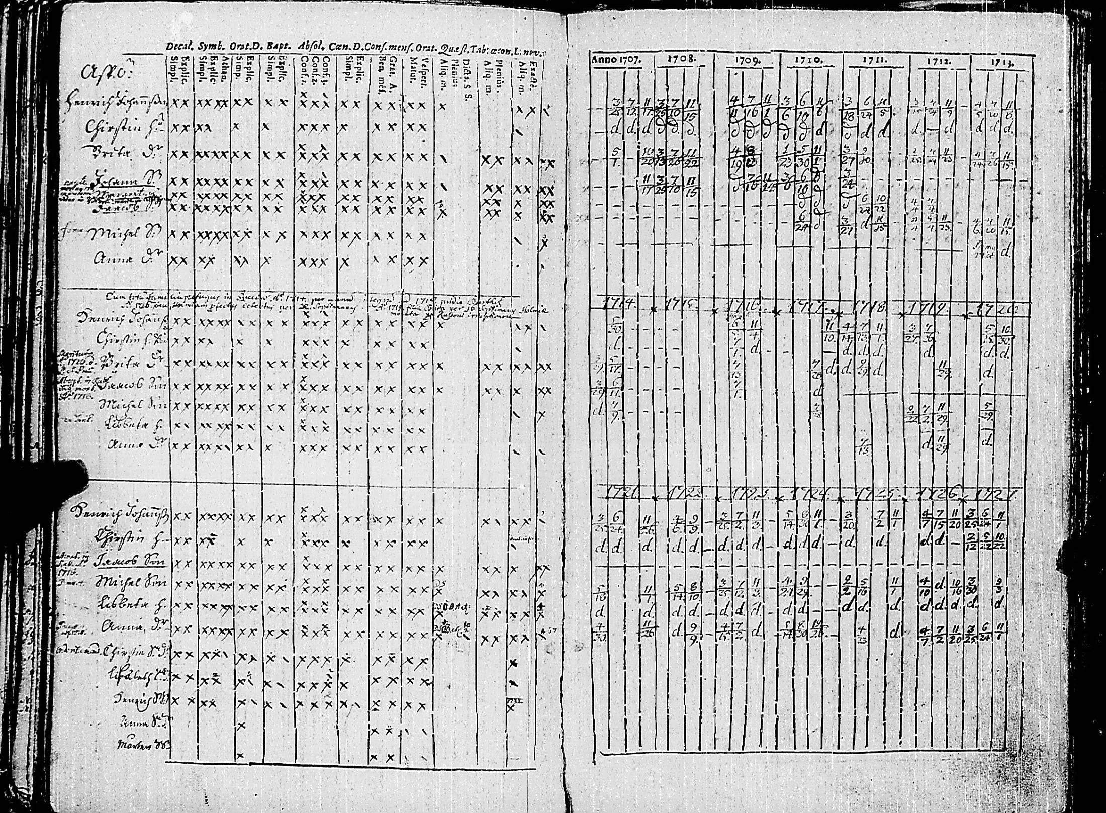 [ ../kirjat/Kirkonkirjat/korppoo/rippikirja_1707-1733_jk736/kuvat/105.jpg ]