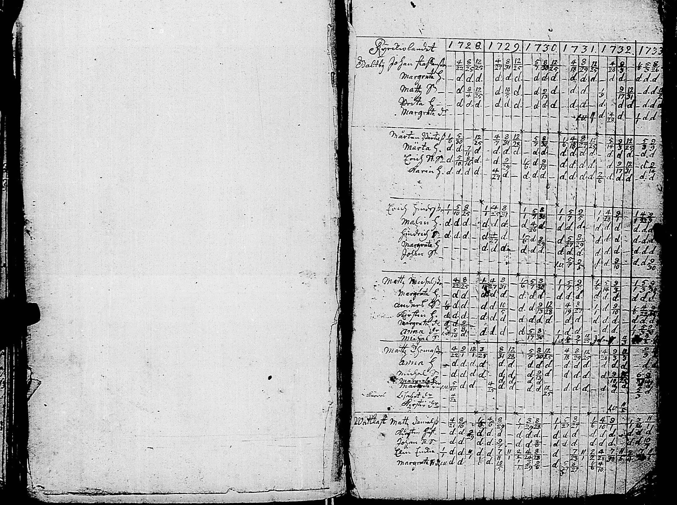 [ ../kirjat/Kirkonkirjat/korppoo/rippikirja_1707-1733_jk736/kuvat/114.jpg ]