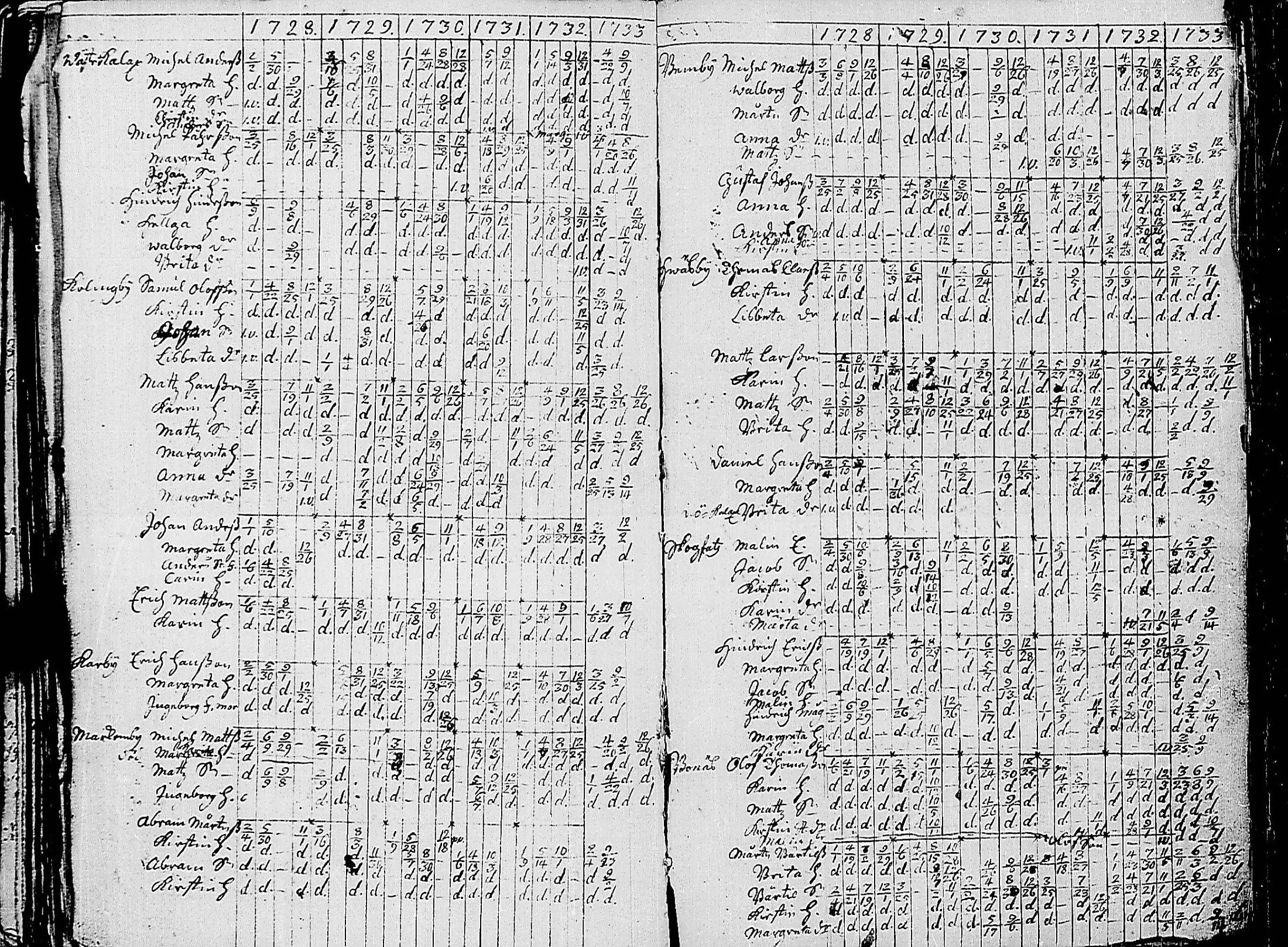 [ ../kirjat/Kirkonkirjat/korppoo/rippikirja_1707-1733_jk736/kuvat/117.jpg ]