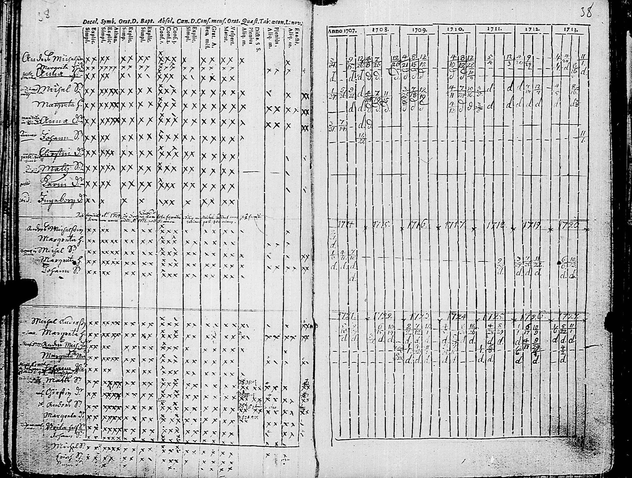 [ ../kirjat/Kirkonkirjat/korppoo/rippikirja_1707-1733_jk736/kuvat/42.jpg ]