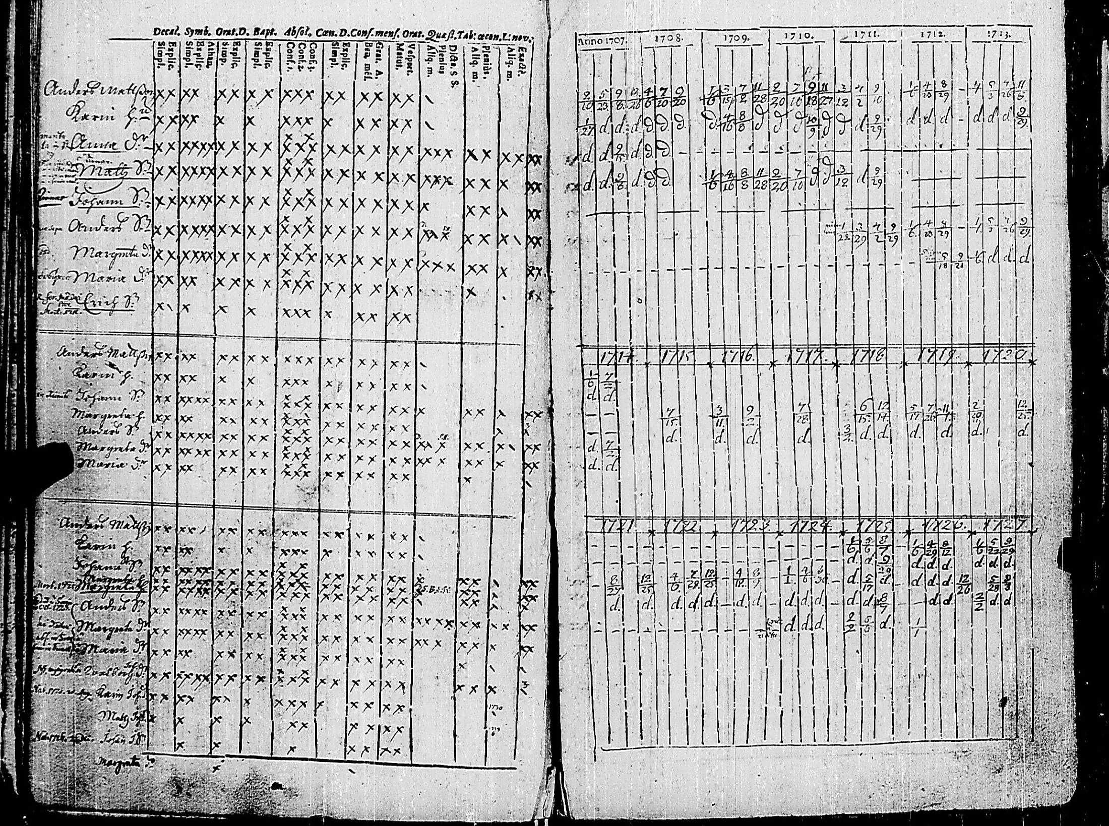 [ ../kirjat/Kirkonkirjat/korppoo/rippikirja_1707-1733_jk736/kuvat/47.jpg ]