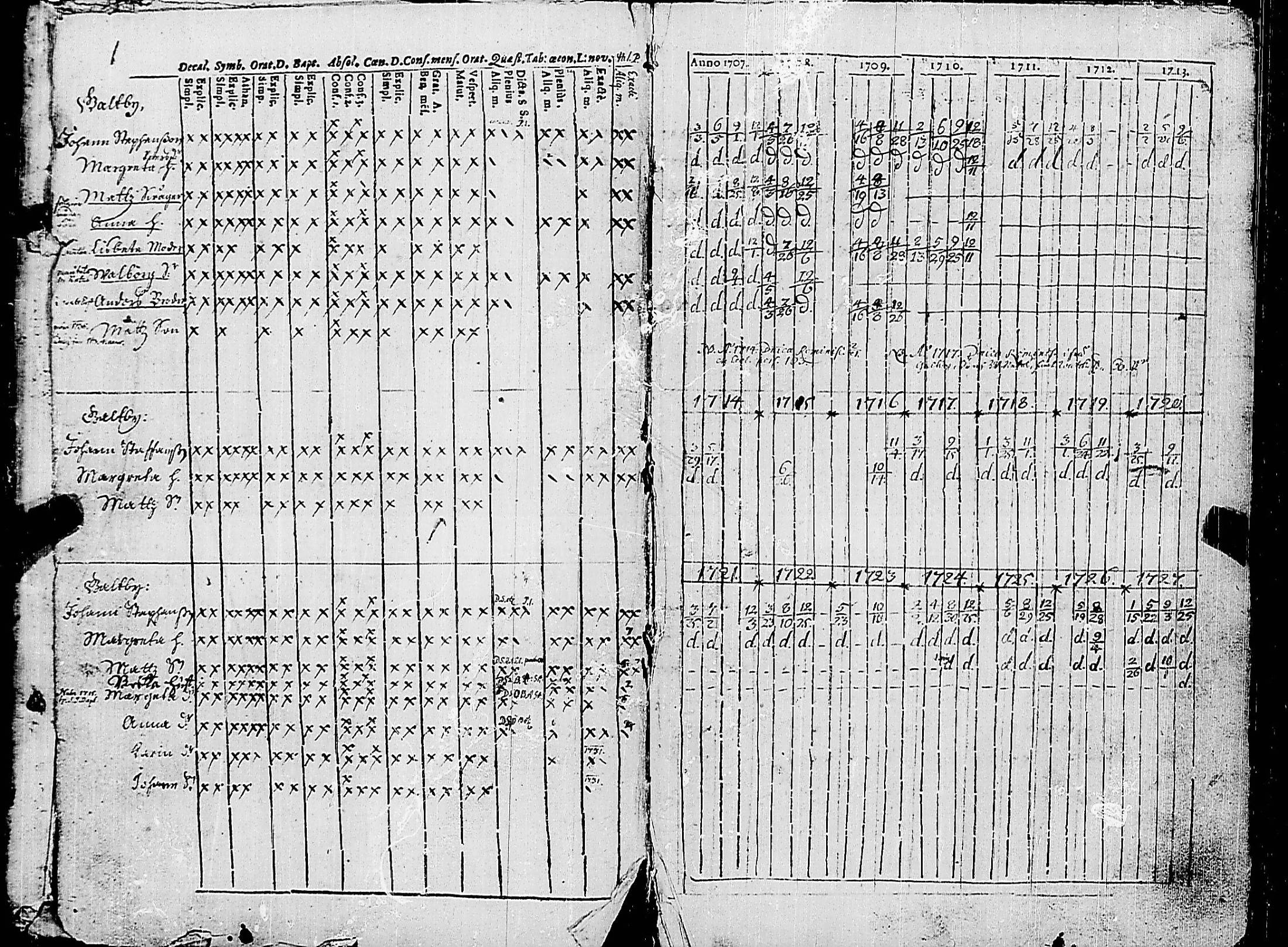 [ ../kirjat/Kirkonkirjat/korppoo/rippikirja_1707-1733_jk736/kuvat/5.jpg ]