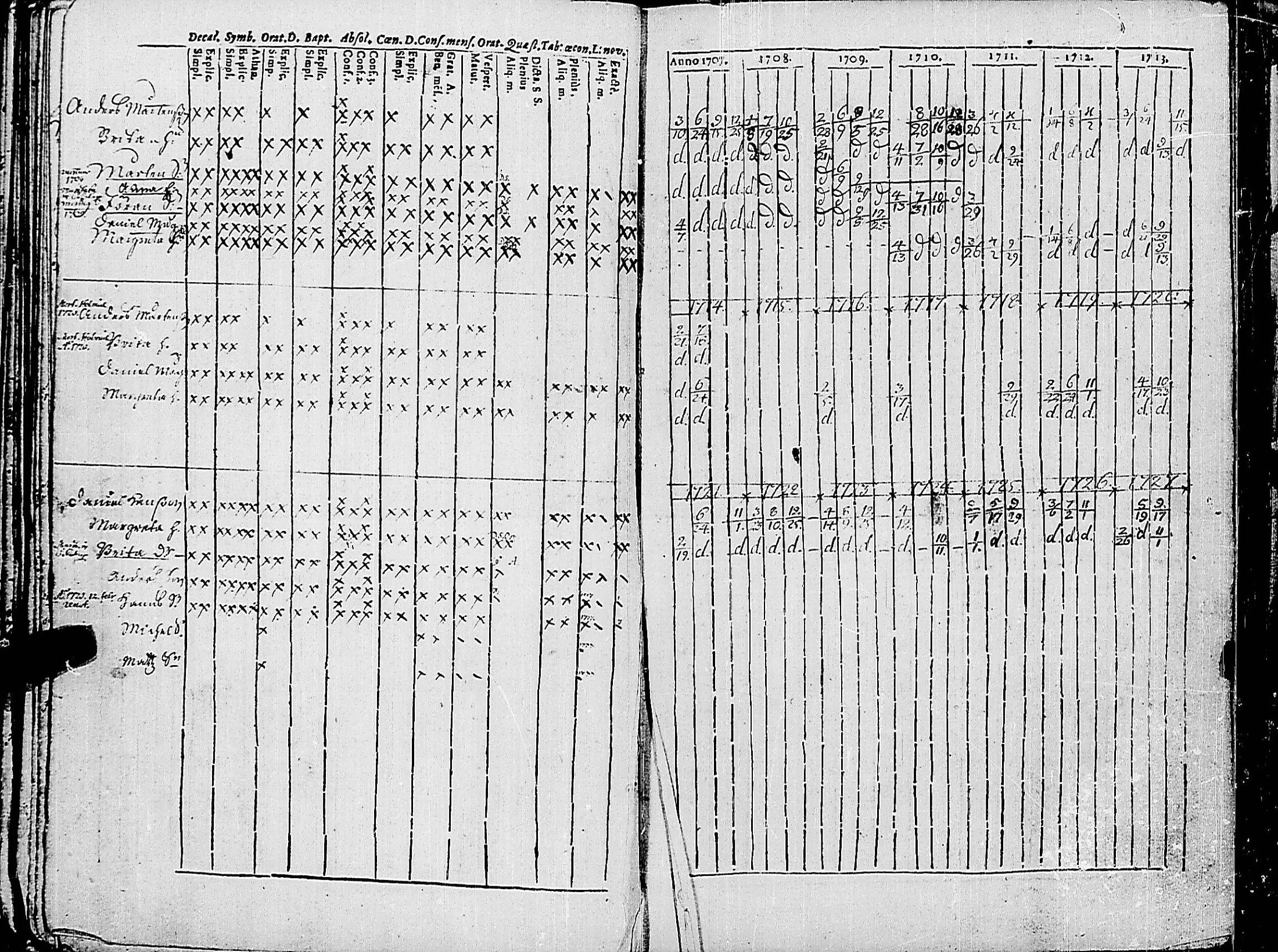 [ ../kirjat/Kirkonkirjat/korppoo/rippikirja_1707-1733_jk736/kuvat/56.jpg ]
