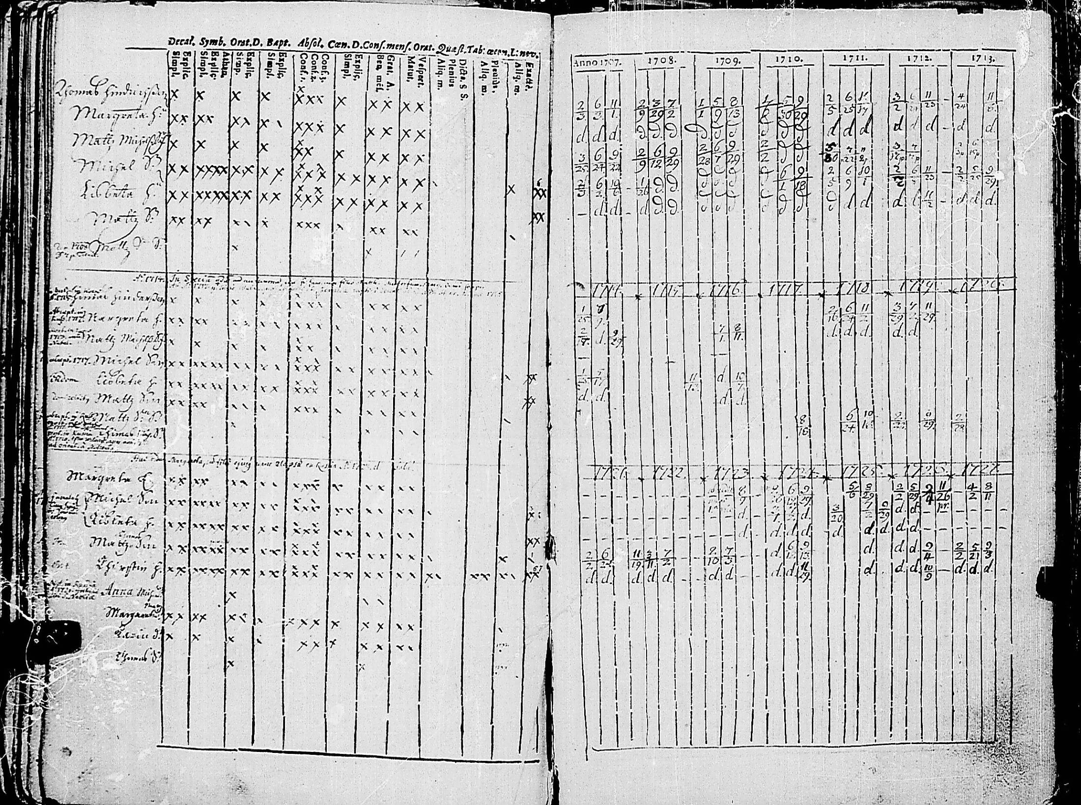 [ ../kirjat/Kirkonkirjat/korppoo/rippikirja_1707-1733_jk736/kuvat/78.jpg ]