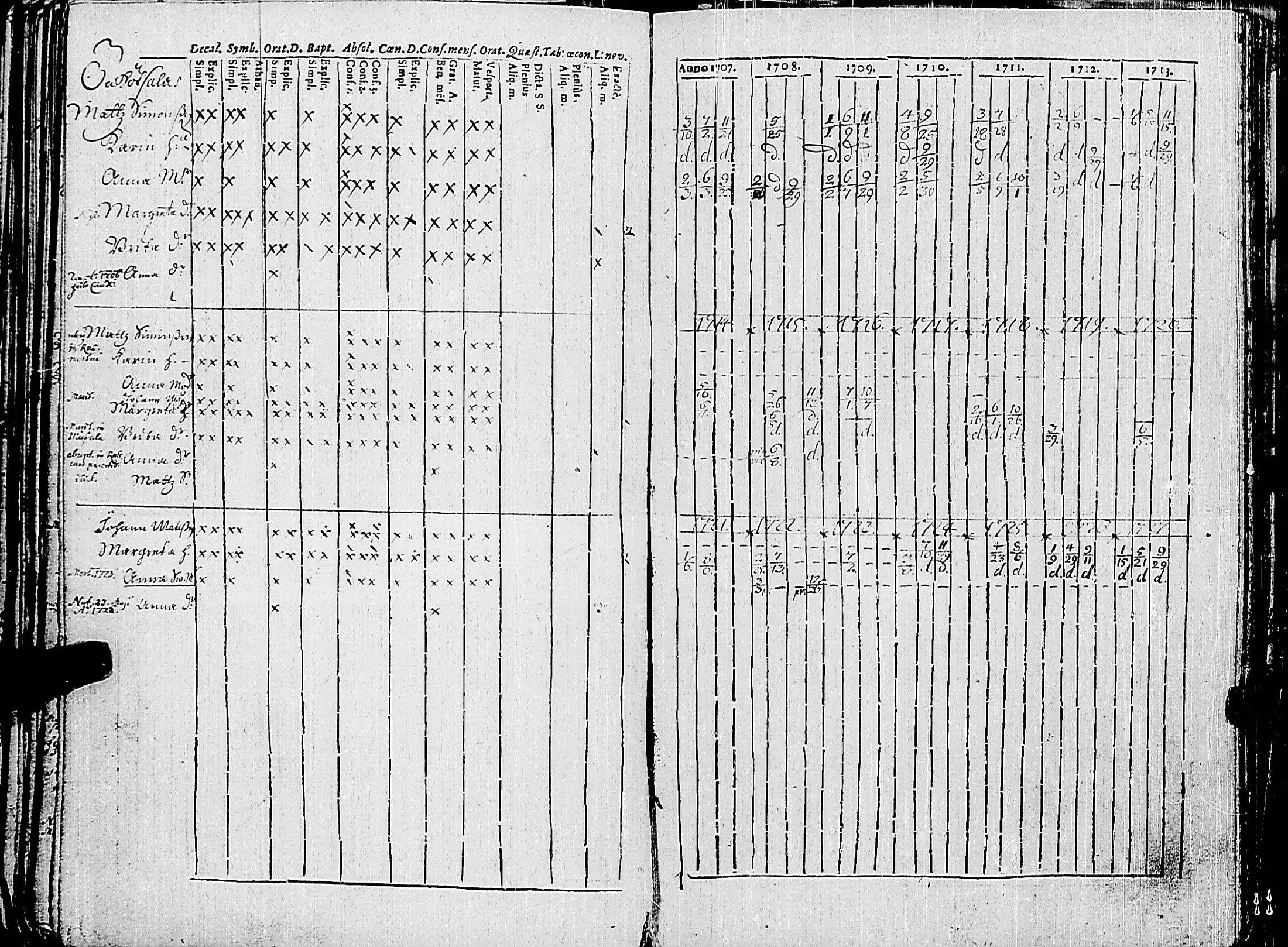 [ ../kirjat/Kirkonkirjat/korppoo/rippikirja_1707-1733_jk736/kuvat/83.jpg ]