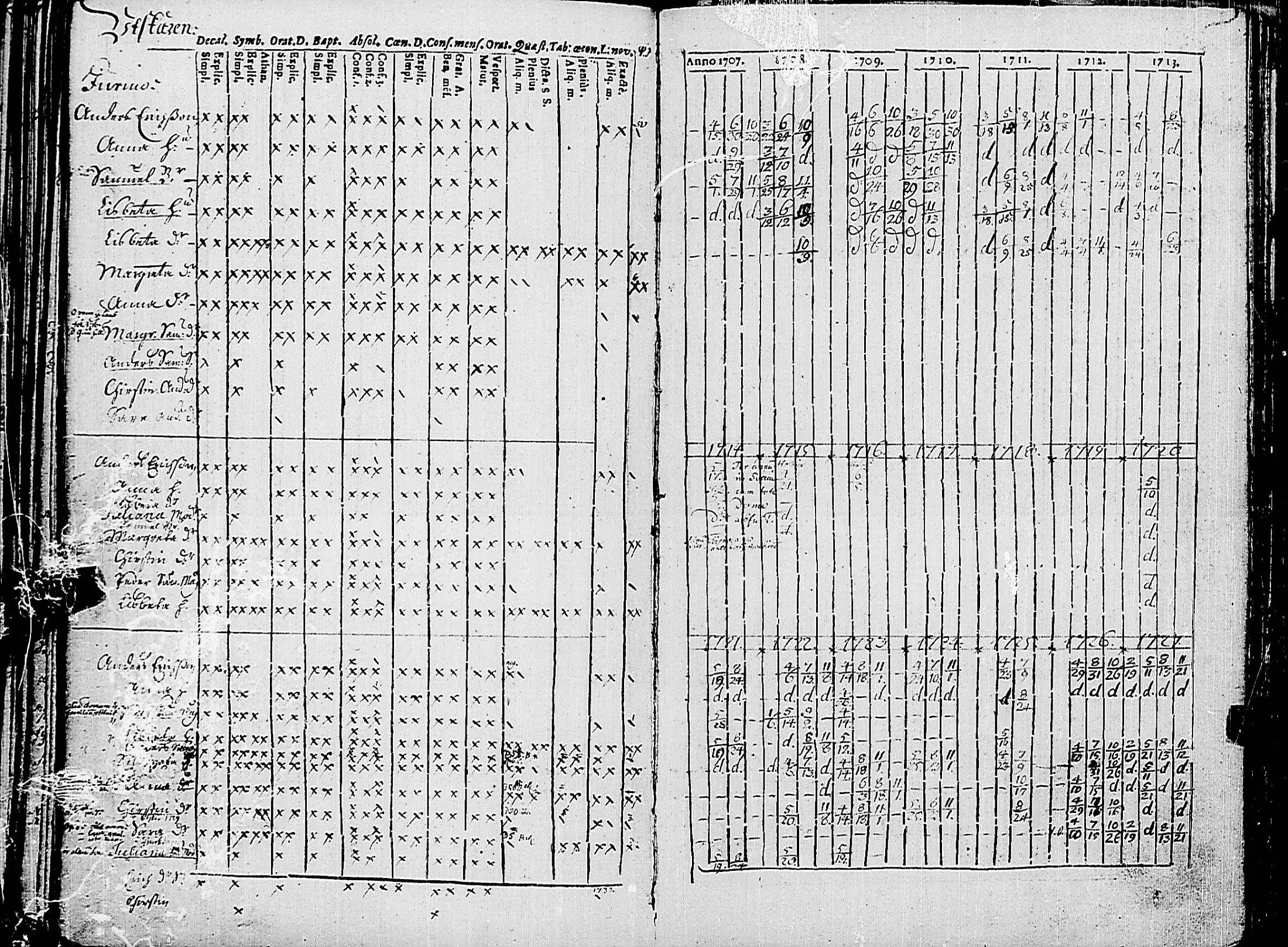 [ ../kirjat/Kirkonkirjat/korppoo/rippikirja_1707-1733_jk736/kuvat/96.jpg ]
