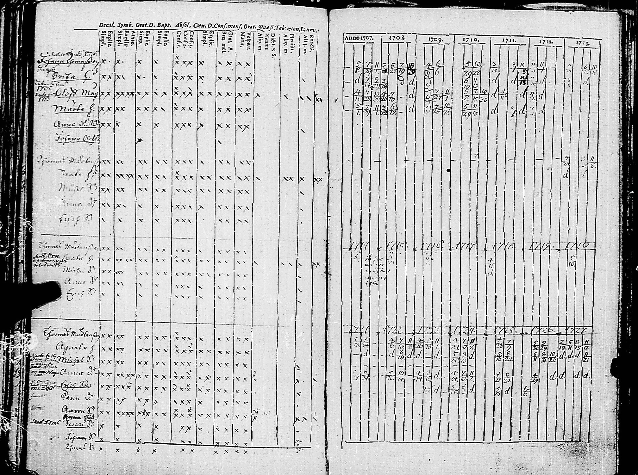 [ ../kirjat/Kirkonkirjat/korppoo/rippikirja_1707-1733_jk736/kuvat/98.jpg ]