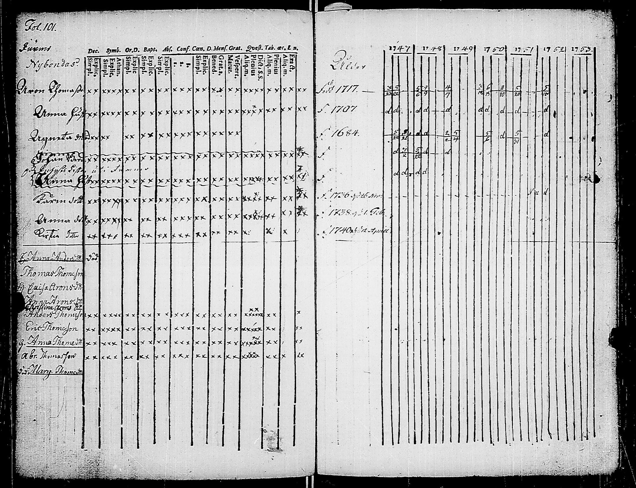 [ ../kirjat/Kirkonkirjat/korppoo/rippikirja_1747-1760_jk736-737/kuvat/111.jpg ]