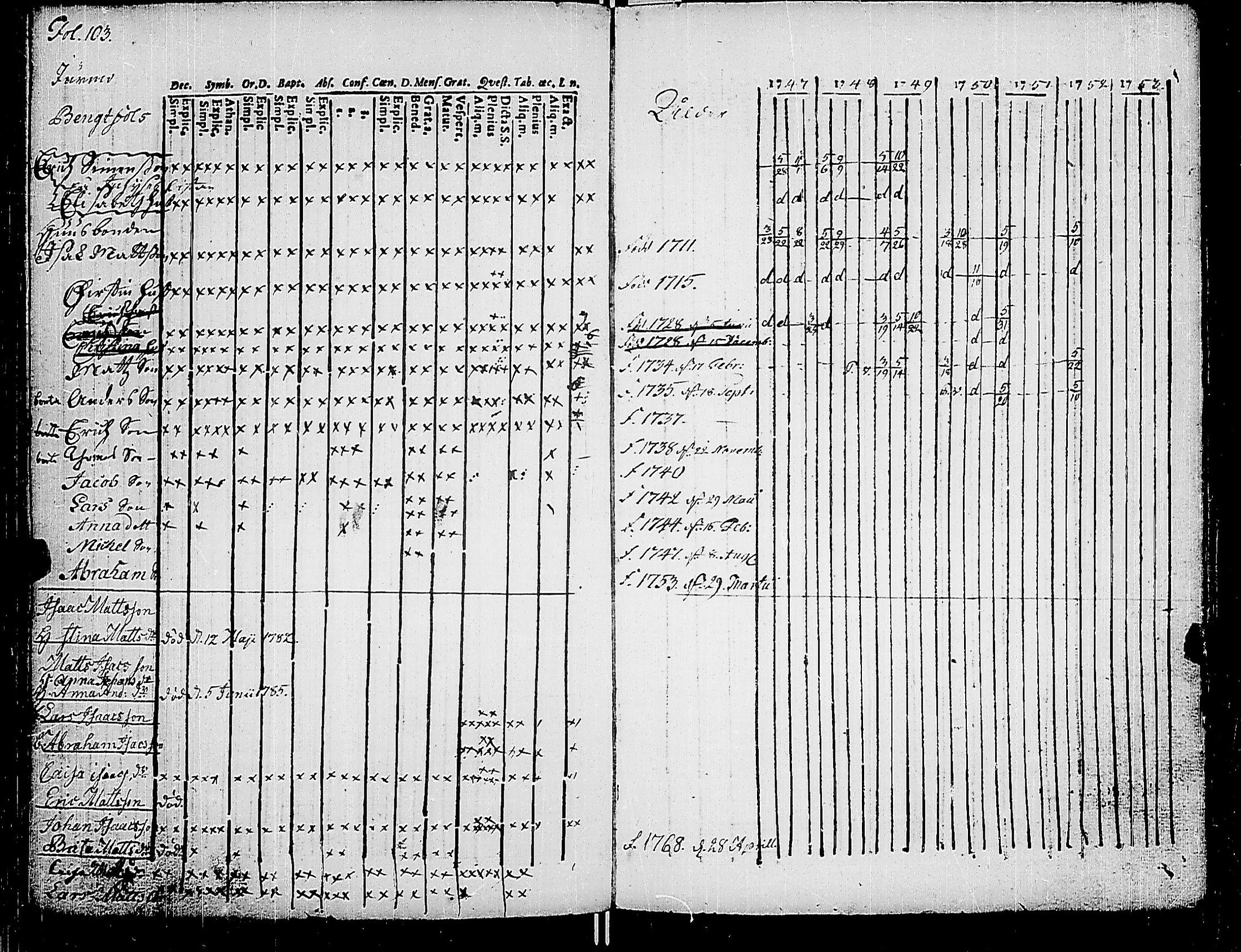 [ ../kirjat/Kirkonkirjat/korppoo/rippikirja_1747-1760_jk736-737/kuvat/113.jpg ]