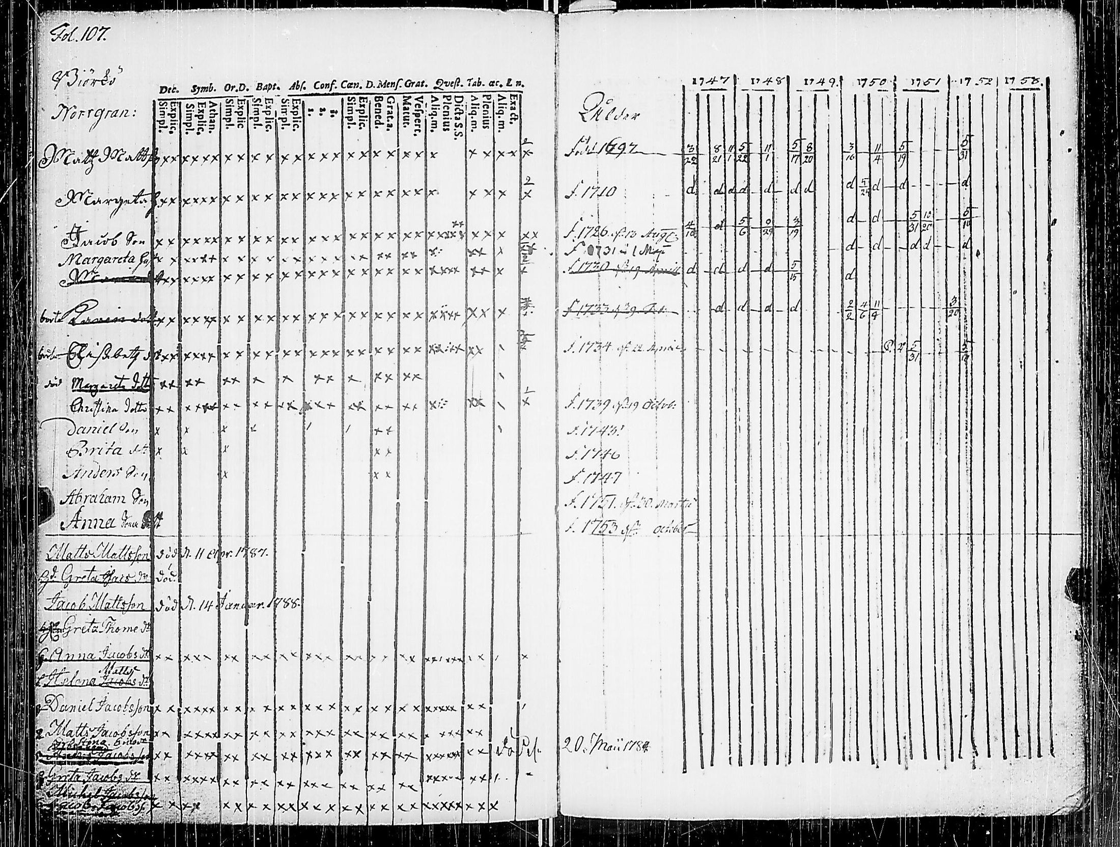 [ ../kirjat/Kirkonkirjat/korppoo/rippikirja_1747-1760_jk736-737/kuvat/117.jpg ]