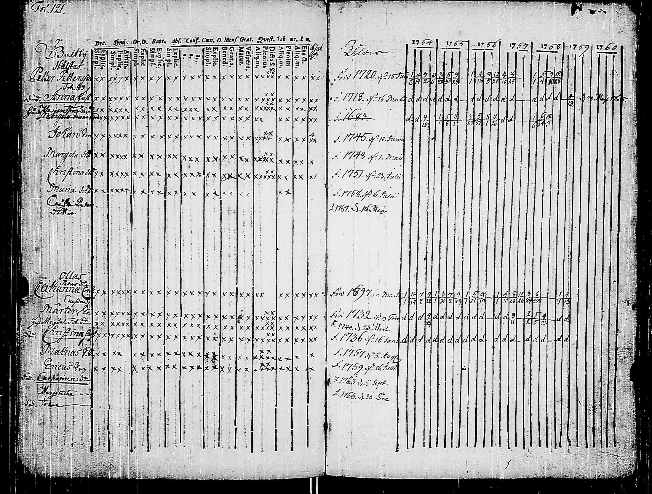 [ ../kirjat/Kirkonkirjat/korppoo/rippikirja_1747-1760_jk736-737/kuvat/132.jpg ]