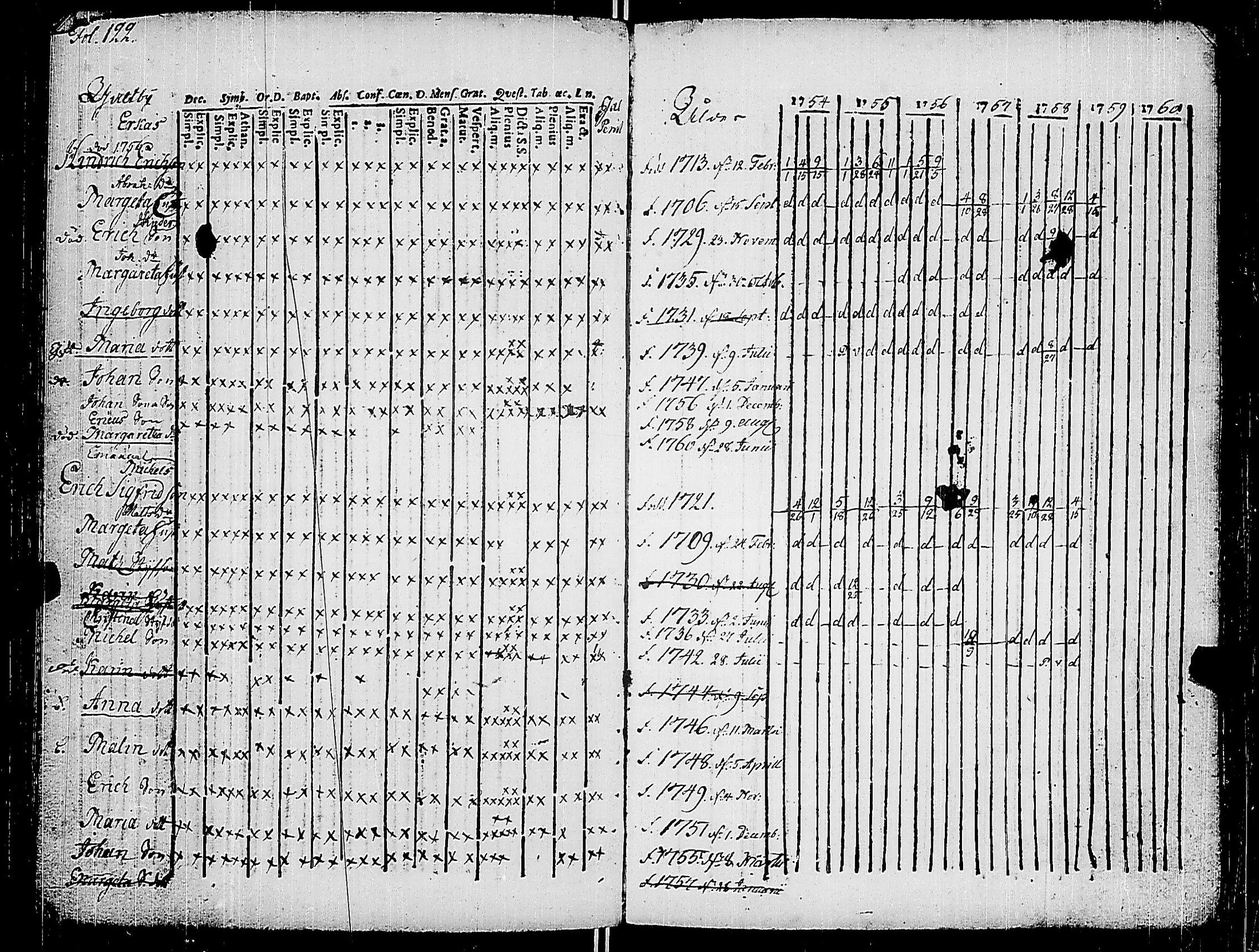 [ ../kirjat/Kirkonkirjat/korppoo/rippikirja_1747-1760_jk736-737/kuvat/133.jpg ]