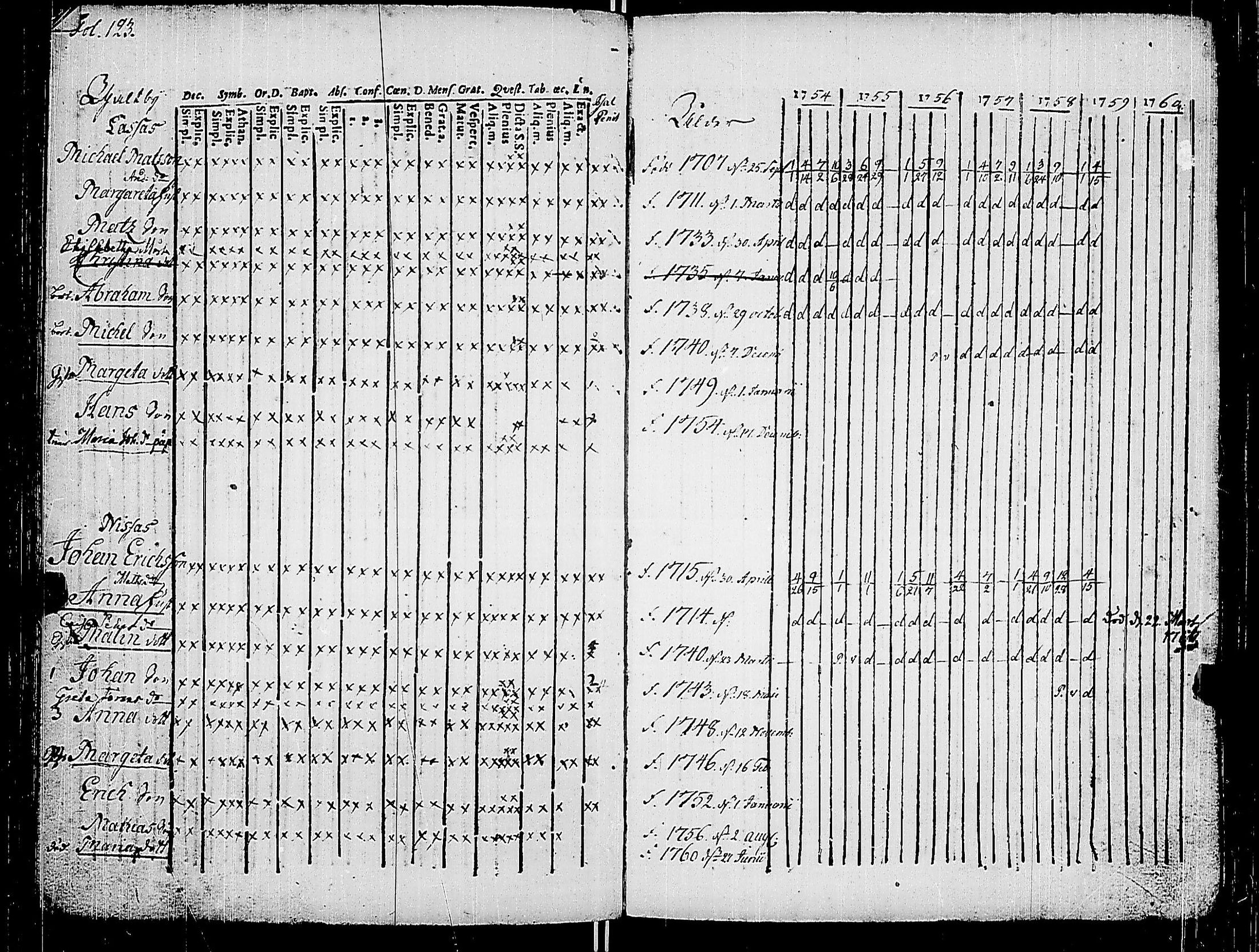 [ ../kirjat/Kirkonkirjat/korppoo/rippikirja_1747-1760_jk736-737/kuvat/134.jpg ]