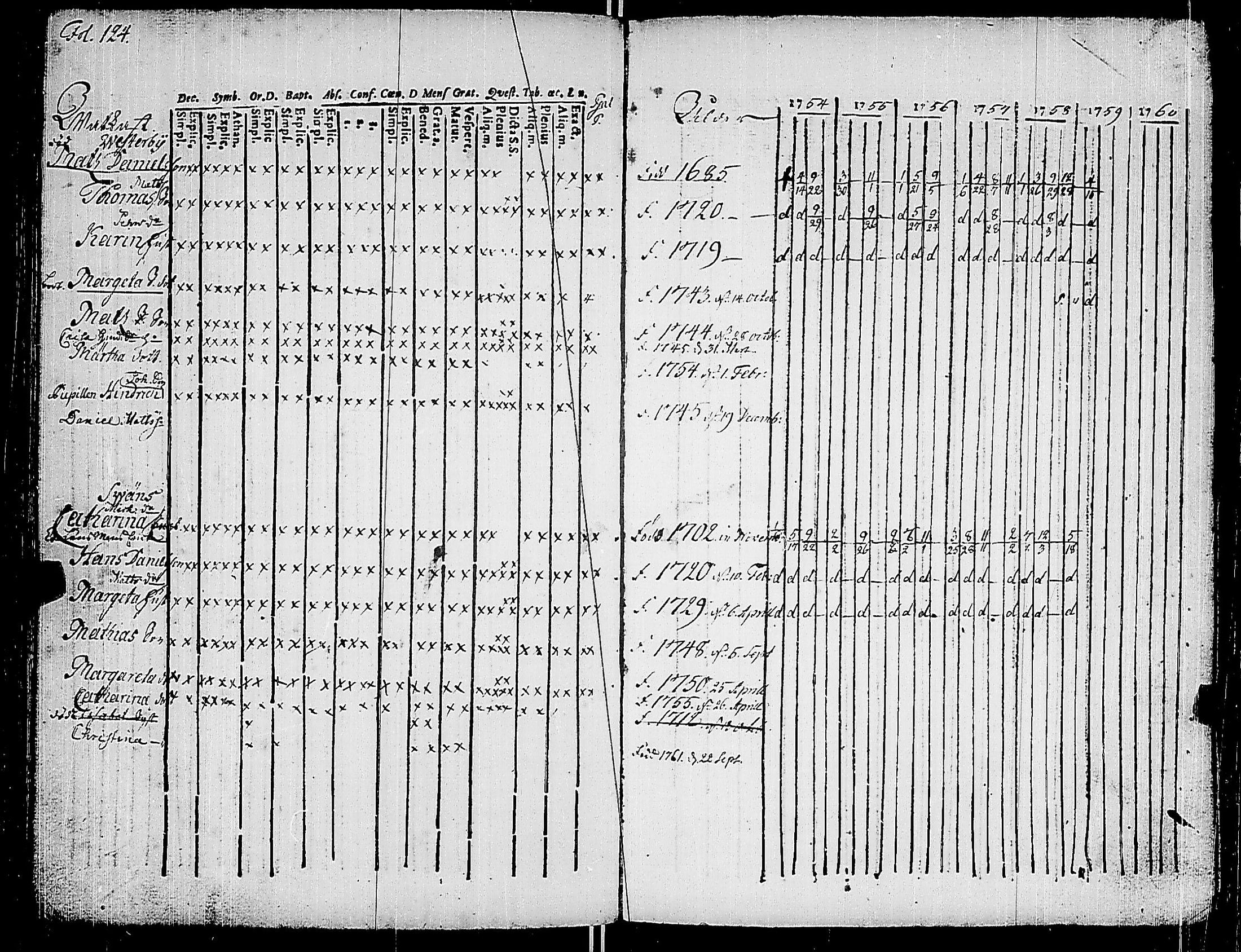 [ ../kirjat/Kirkonkirjat/korppoo/rippikirja_1747-1760_jk736-737/kuvat/135.jpg ]