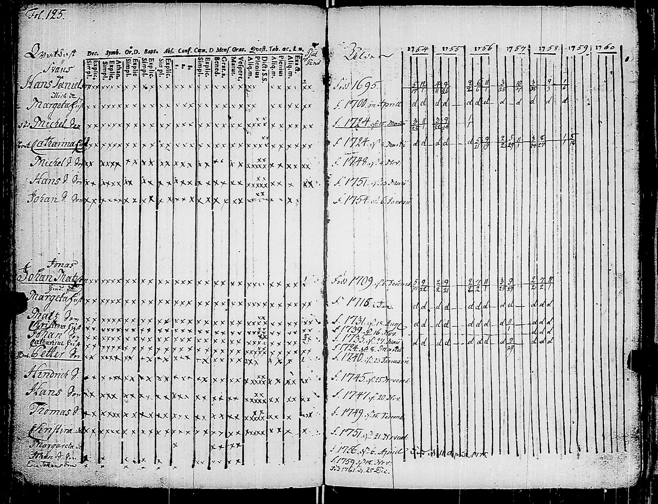 [ ../kirjat/Kirkonkirjat/korppoo/rippikirja_1747-1760_jk736-737/kuvat/136.jpg ]