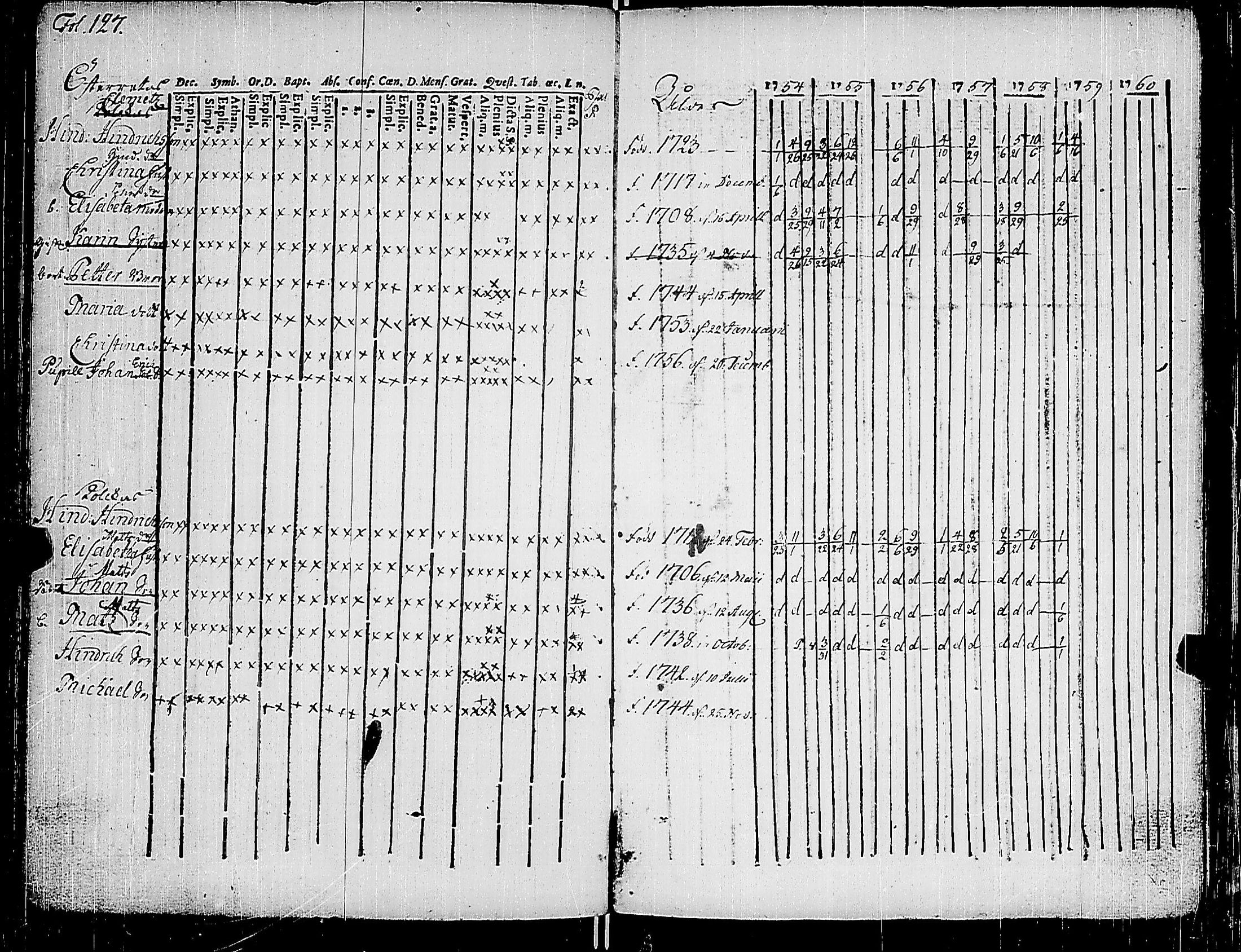 [ ../kirjat/Kirkonkirjat/korppoo/rippikirja_1747-1760_jk736-737/kuvat/138.jpg ]