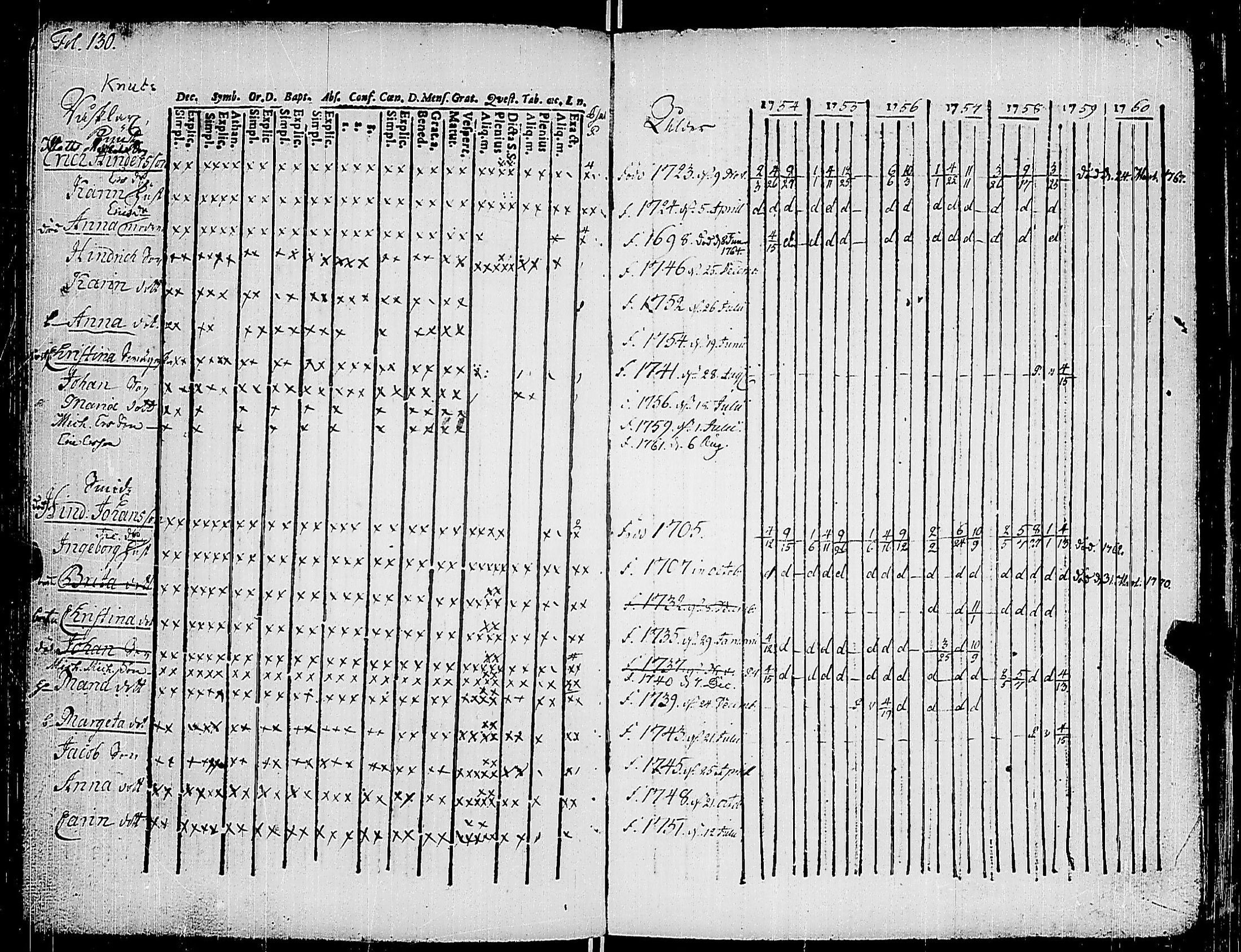 [ ../kirjat/Kirkonkirjat/korppoo/rippikirja_1747-1760_jk736-737/kuvat/141.jpg ]