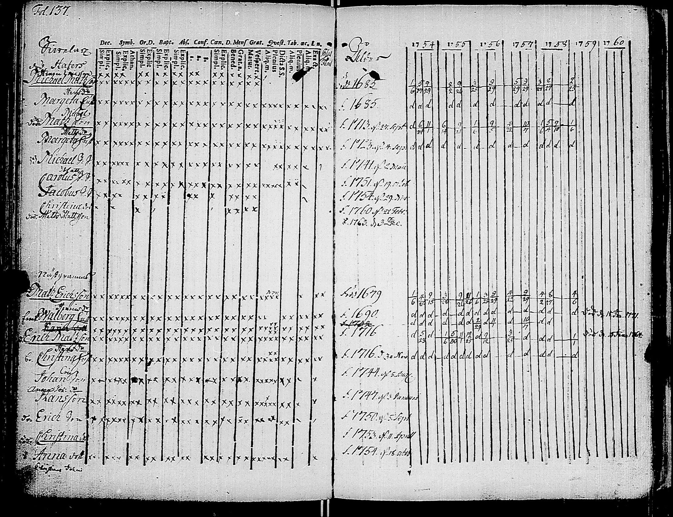 [ ../kirjat/Kirkonkirjat/korppoo/rippikirja_1747-1760_jk736-737/kuvat/148.jpg ]