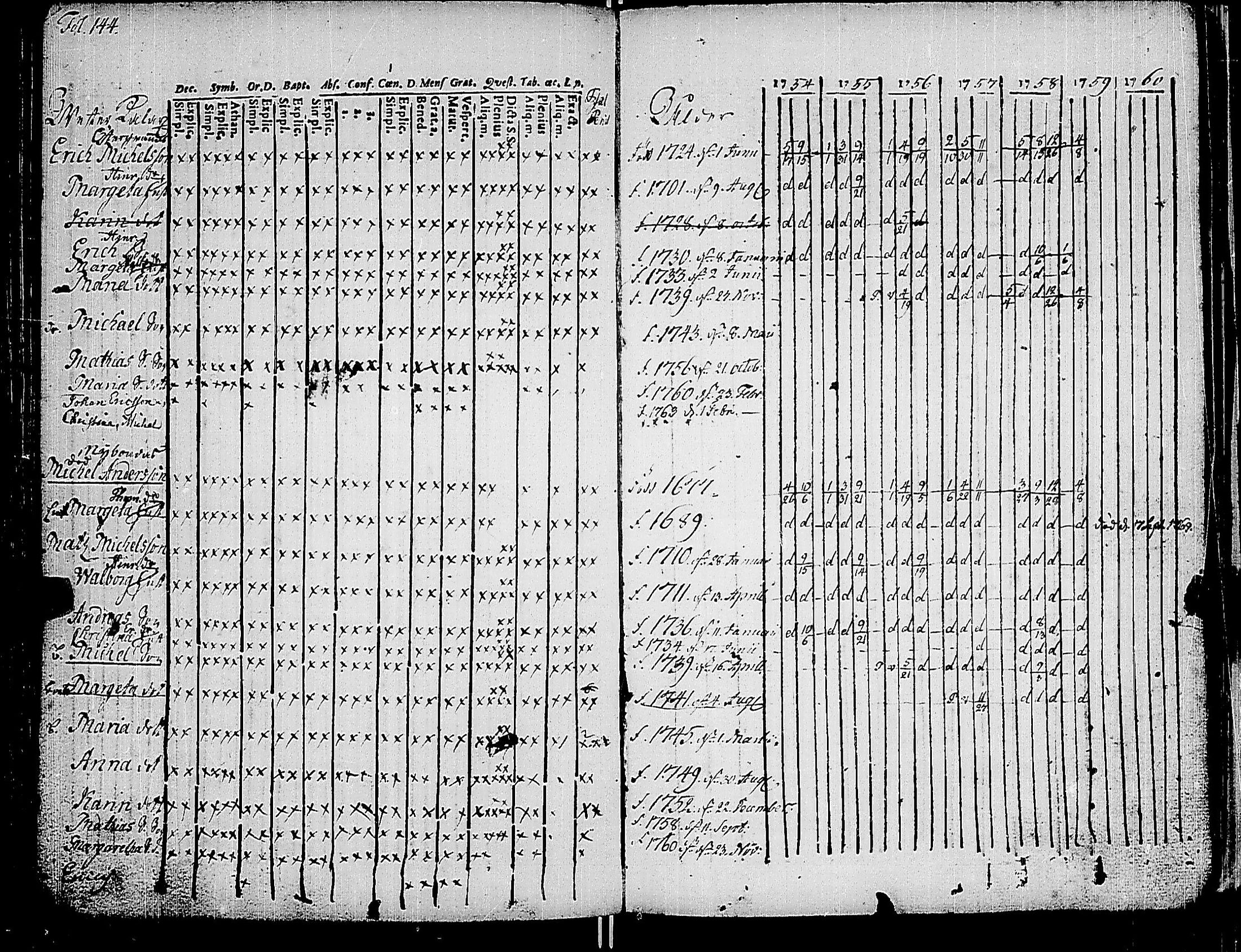 [ ../kirjat/Kirkonkirjat/korppoo/rippikirja_1747-1760_jk736-737/kuvat/155.jpg ]