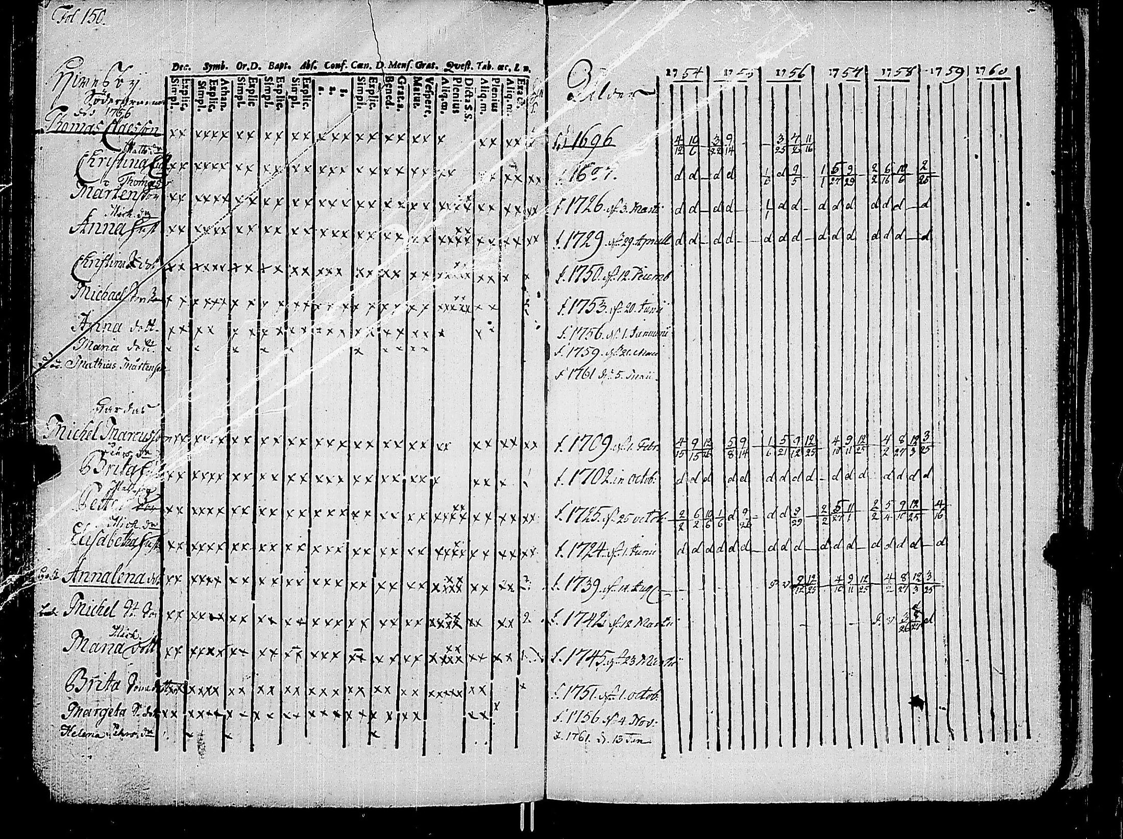 [ ../kirjat/Kirkonkirjat/korppoo/rippikirja_1747-1760_jk736-737/kuvat/162.jpg ]