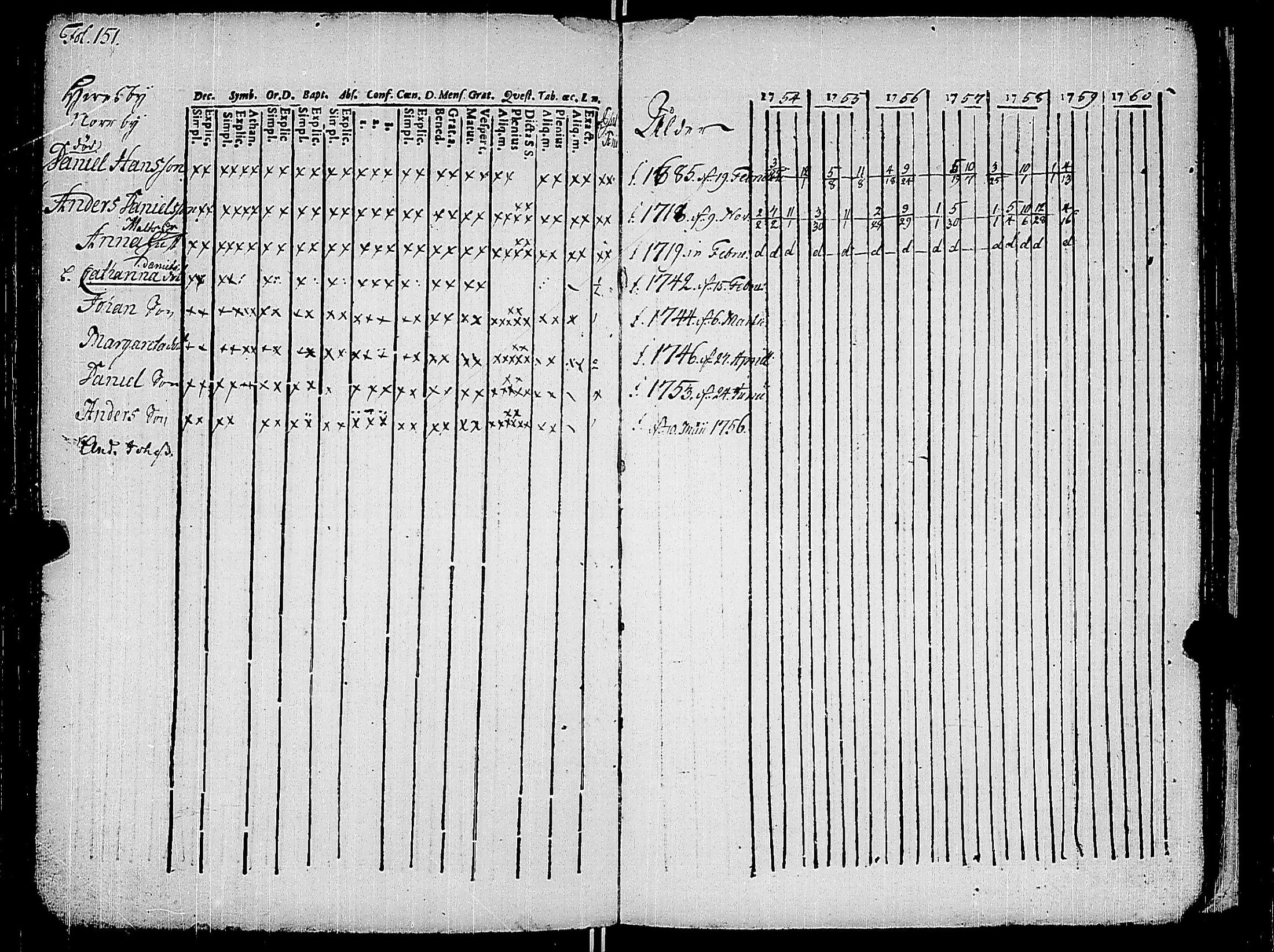 [ ../kirjat/Kirkonkirjat/korppoo/rippikirja_1747-1760_jk736-737/kuvat/163.jpg ]