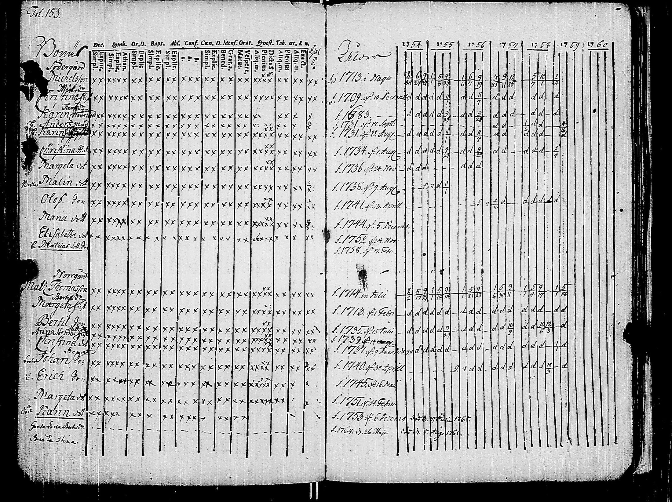 [ ../kirjat/Kirkonkirjat/korppoo/rippikirja_1747-1760_jk736-737/kuvat/165.jpg ]