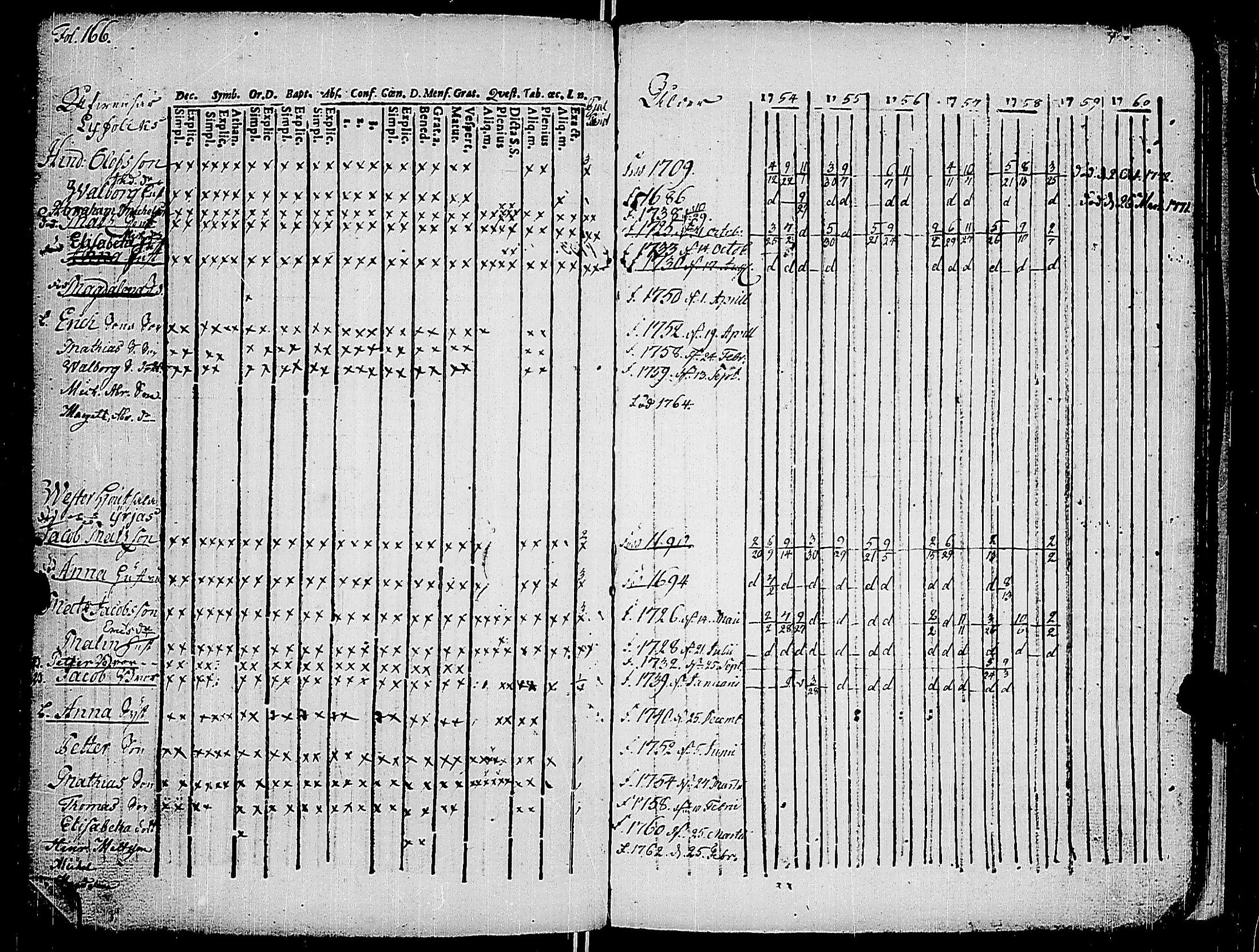 [ ../kirjat/Kirkonkirjat/korppoo/rippikirja_1747-1760_jk736-737/kuvat/179.jpg ]