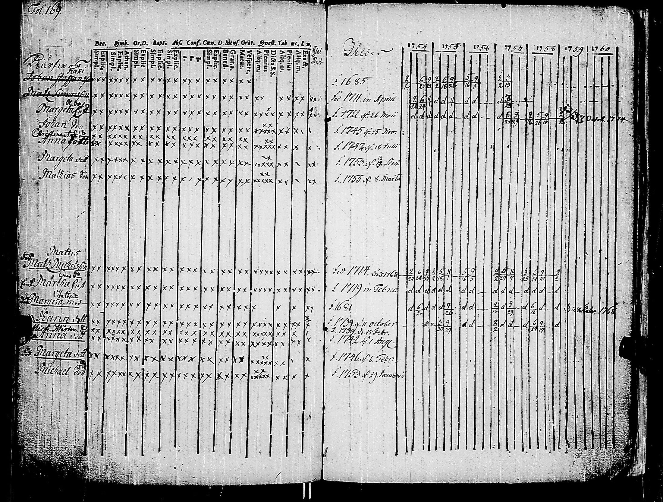 [ ../kirjat/Kirkonkirjat/korppoo/rippikirja_1747-1760_jk736-737/kuvat/182.jpg ]