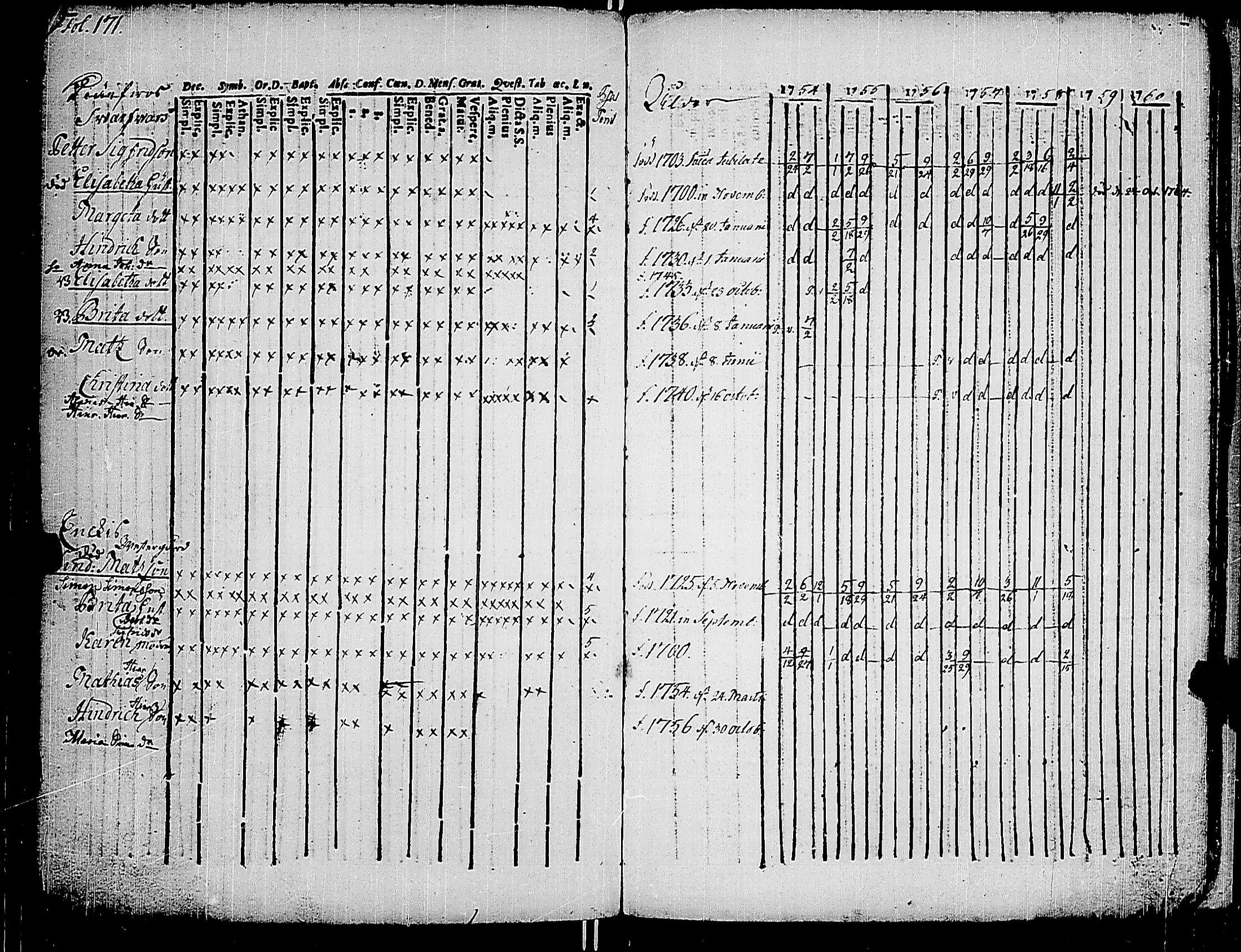 [ ../kirjat/Kirkonkirjat/korppoo/rippikirja_1747-1760_jk736-737/kuvat/184.jpg ]