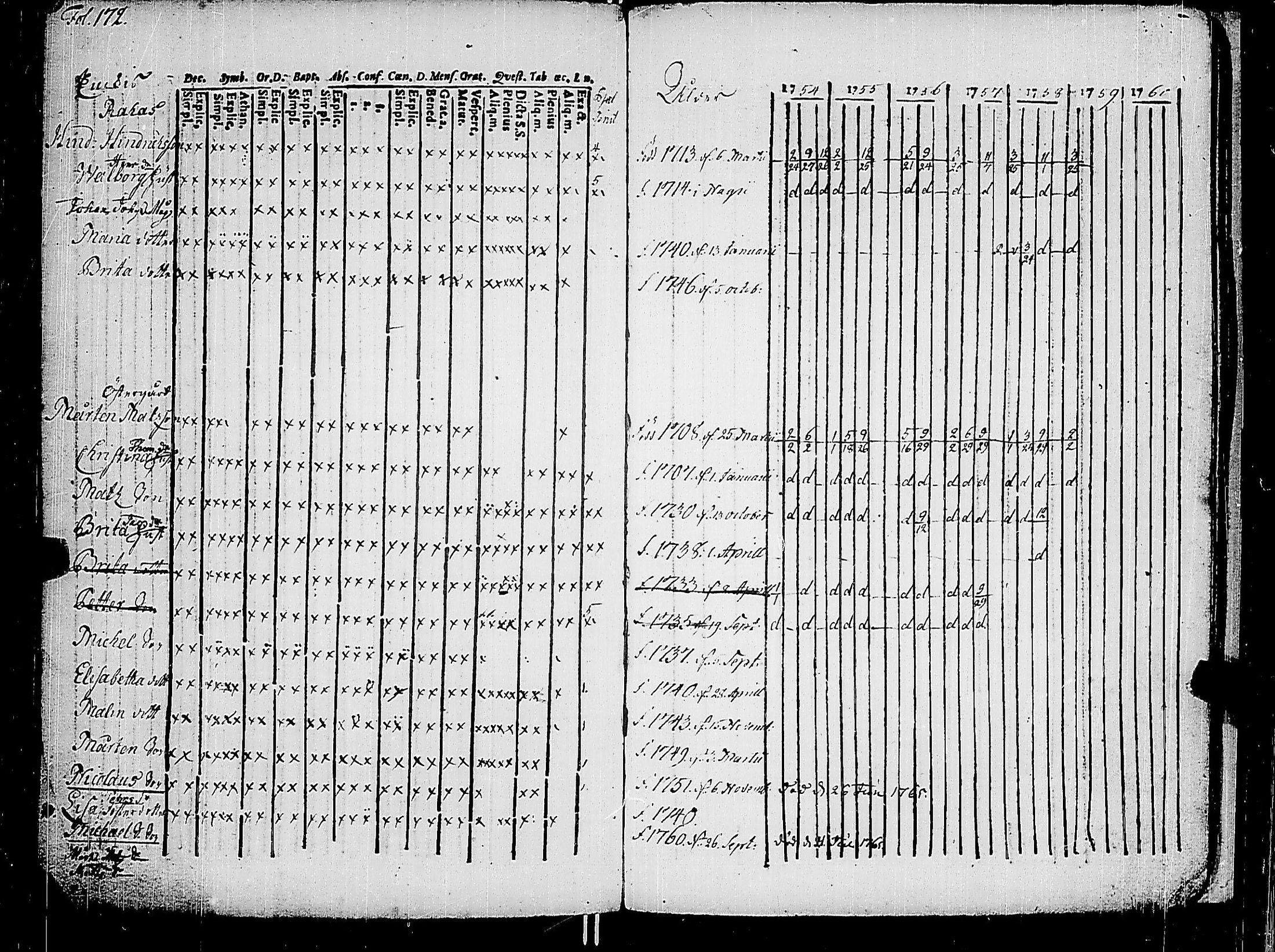 [ ../kirjat/Kirkonkirjat/korppoo/rippikirja_1747-1760_jk736-737/kuvat/185.jpg ]