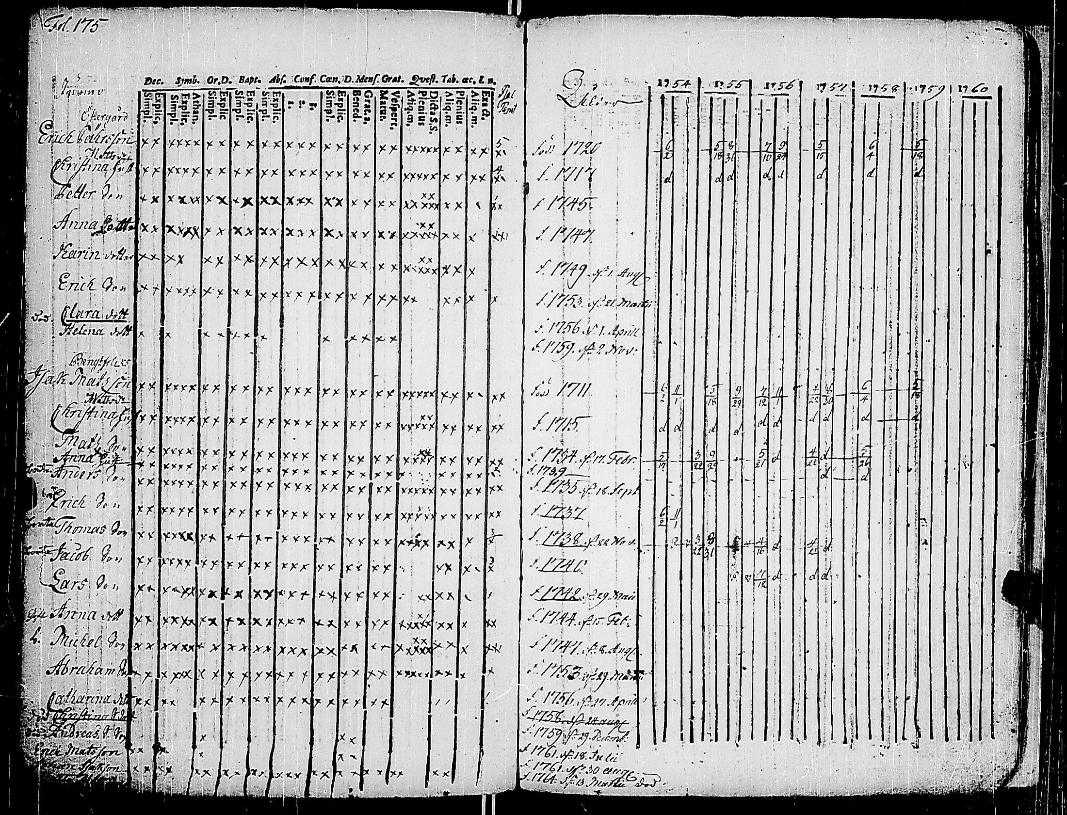 [ ../kirjat/Kirkonkirjat/korppoo/rippikirja_1747-1760_jk736-737/kuvat/188.jpg ]